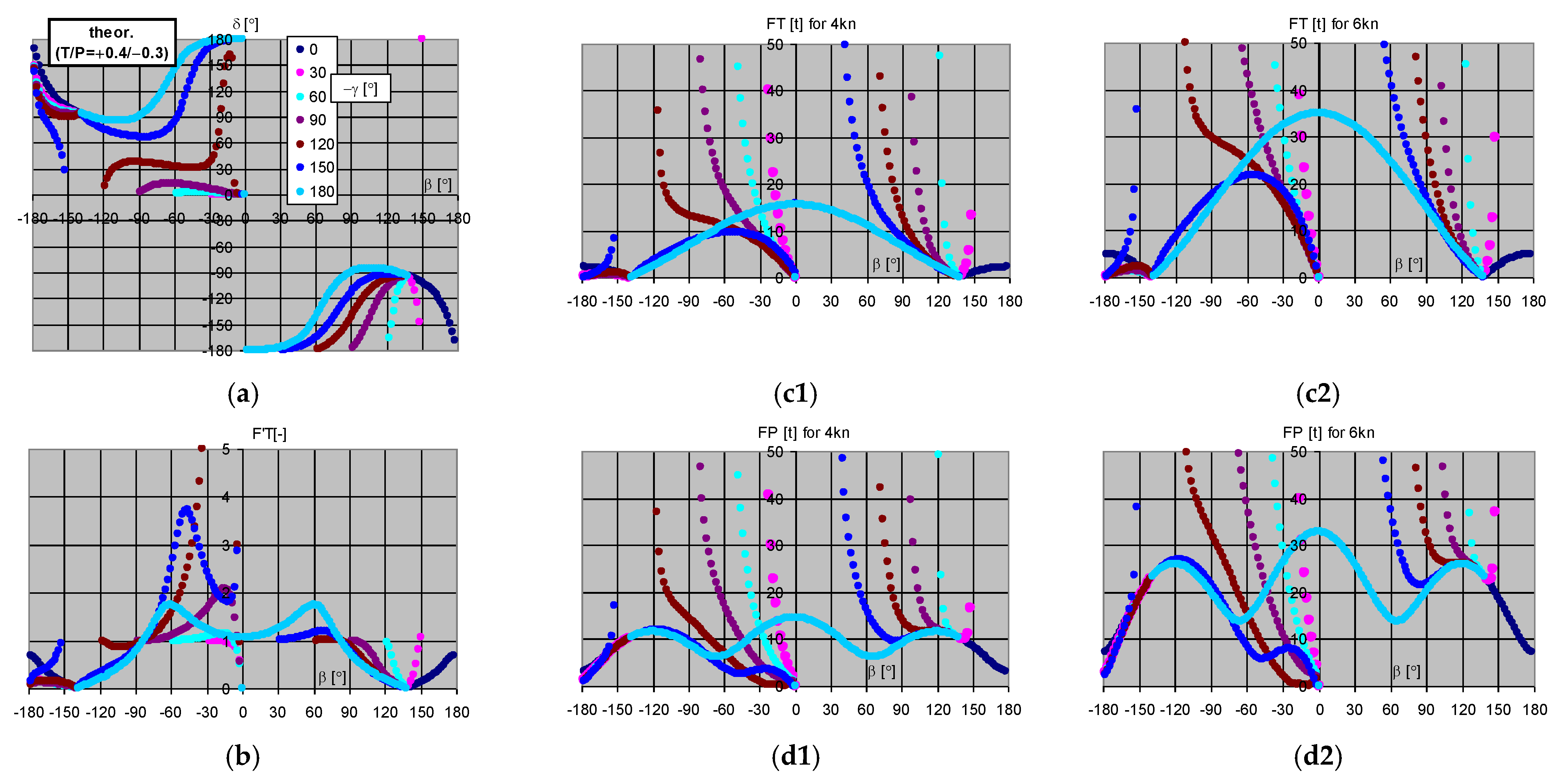 Energies 15 09519 g0a5