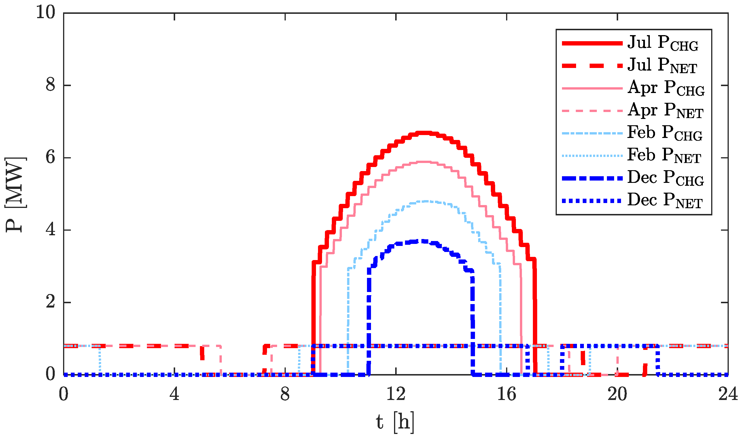 Energies 15 09521 g007
