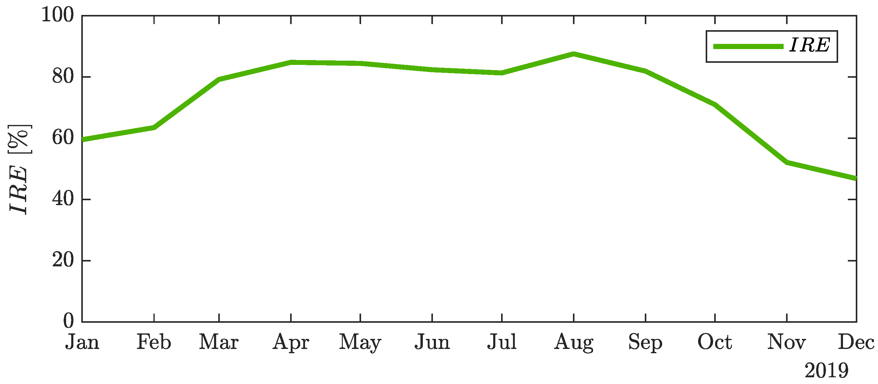 Energies 15 09521 g013