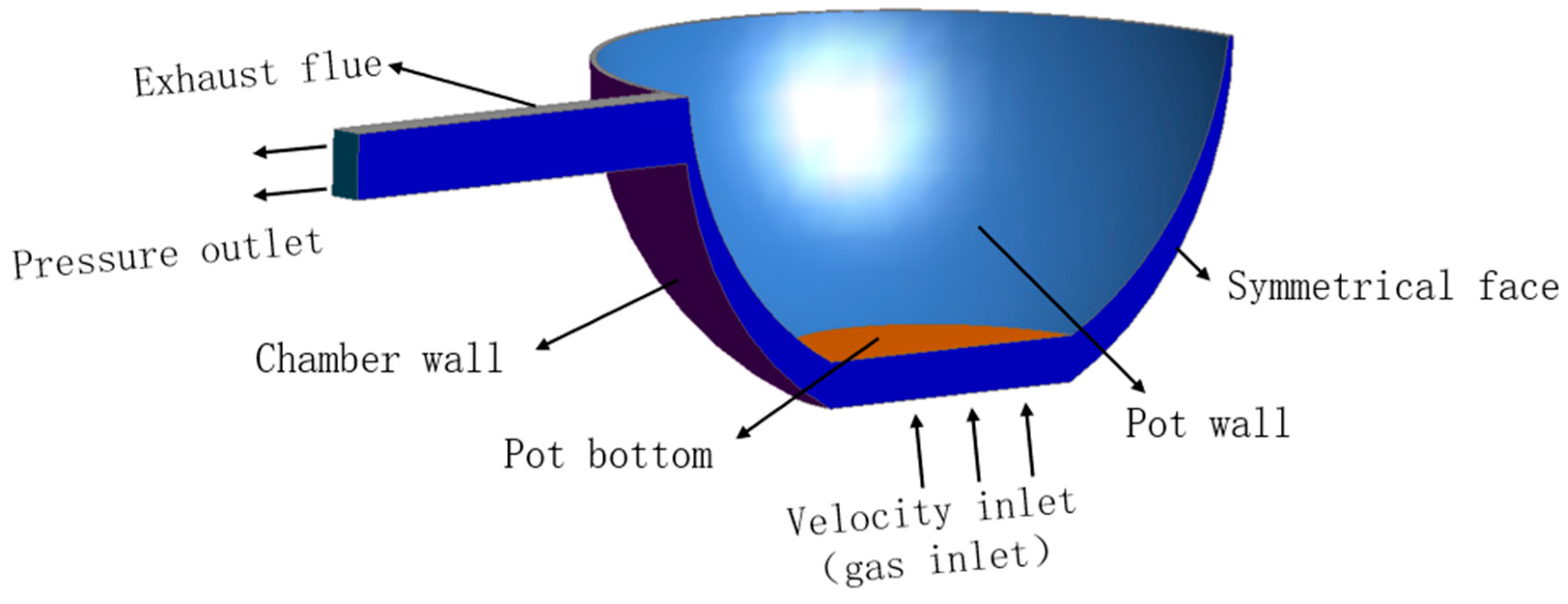 Energies 15 09523 g005 Energies 15 09523 g005