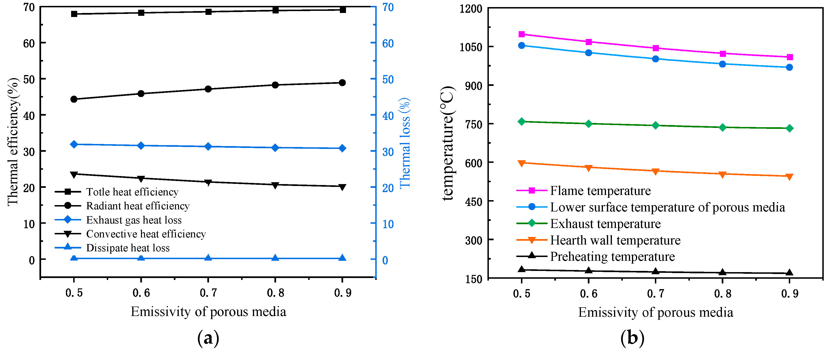 Energies 15 09523 g008a Energies 15 09523 g008a