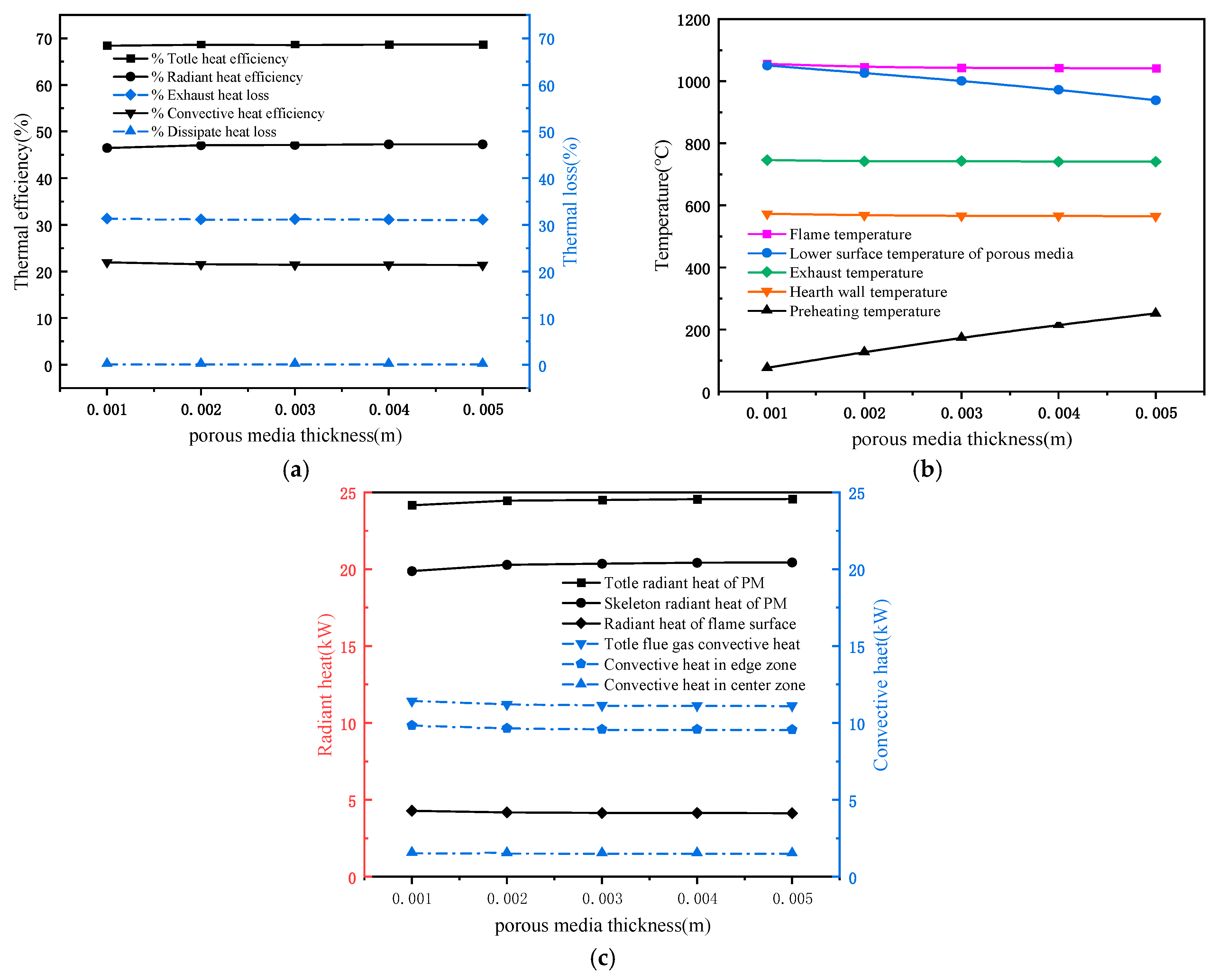 Energies 15 09523 g011 Energies 15 09523 g011