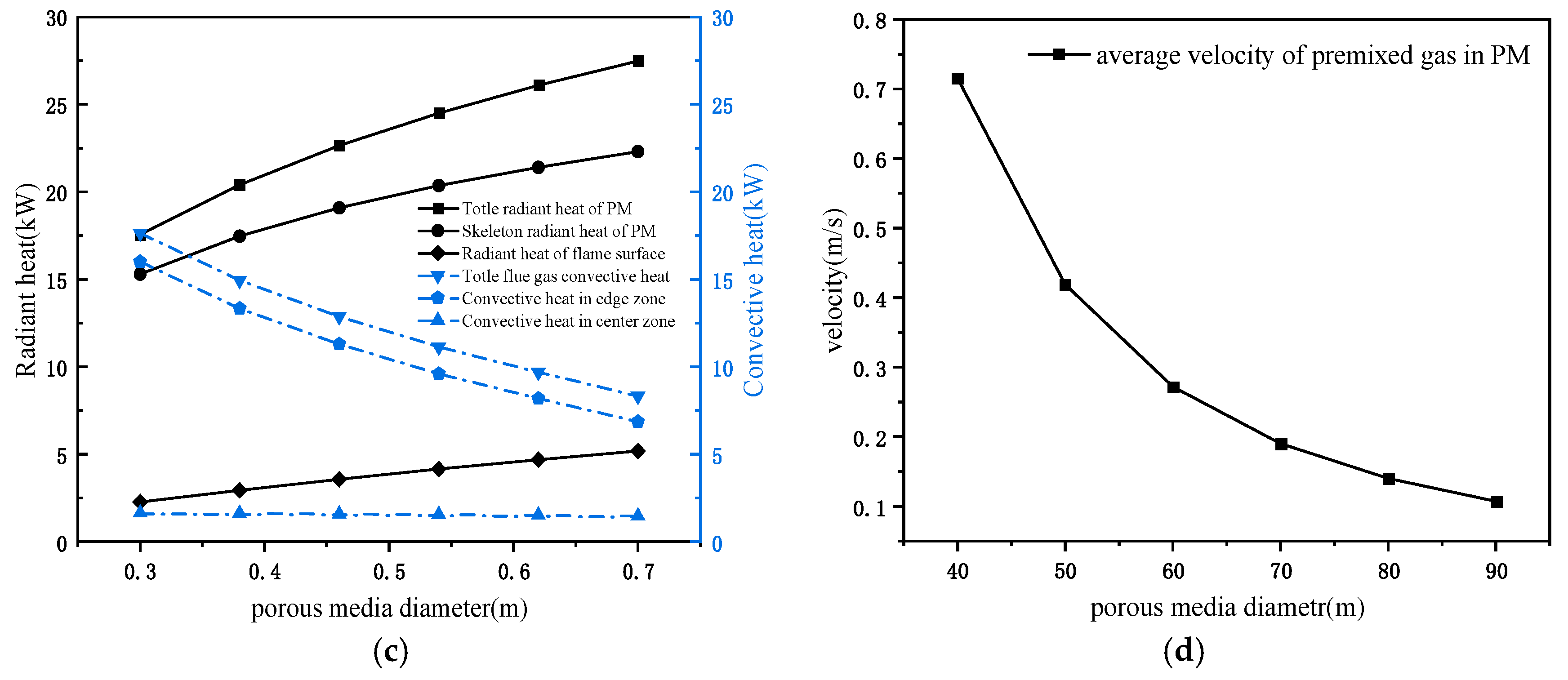 Energies 15 09523 g012b Energies 15 09523 g012b