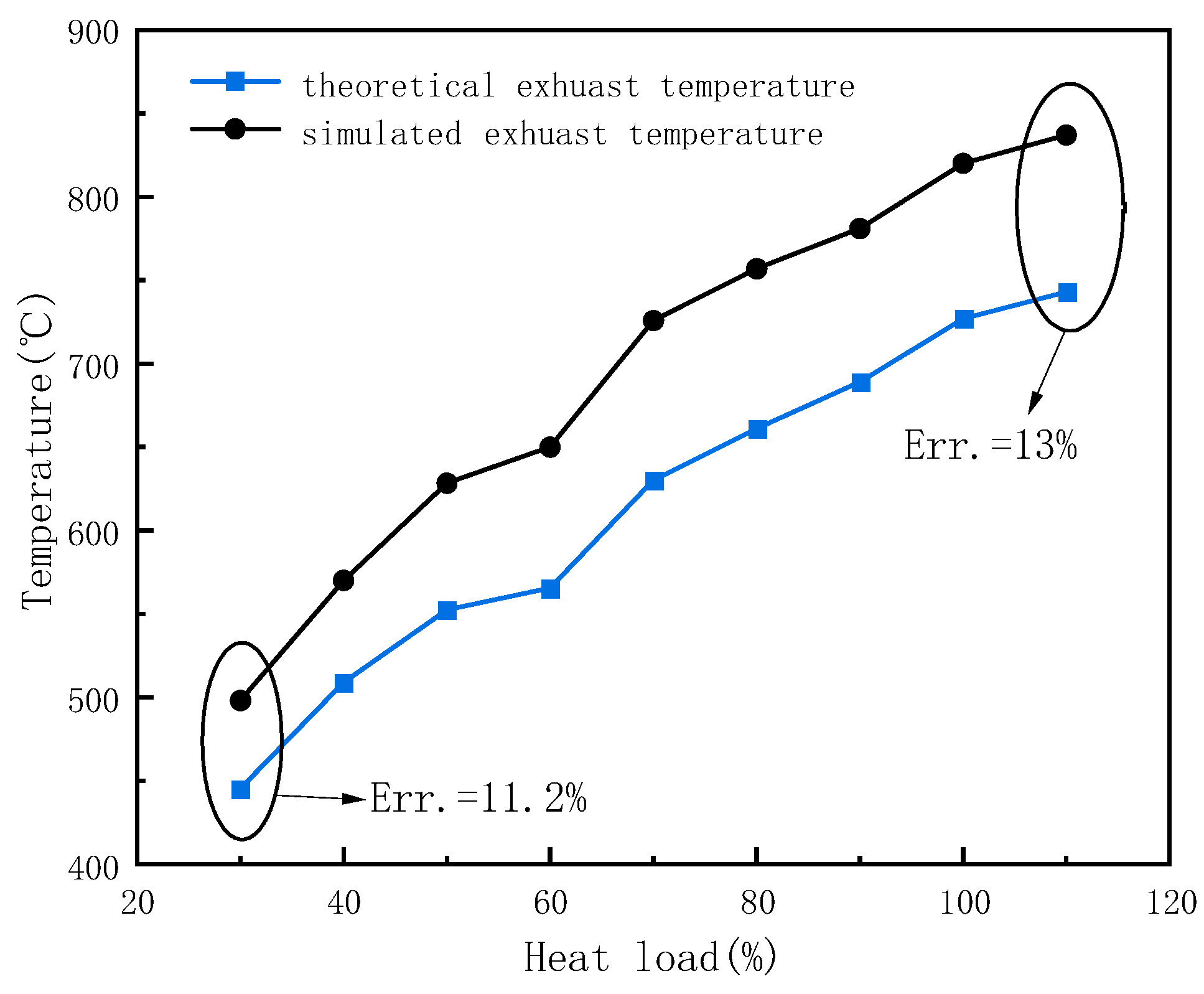 Energies 15 09523 g016 Energies 15 09523 g016
