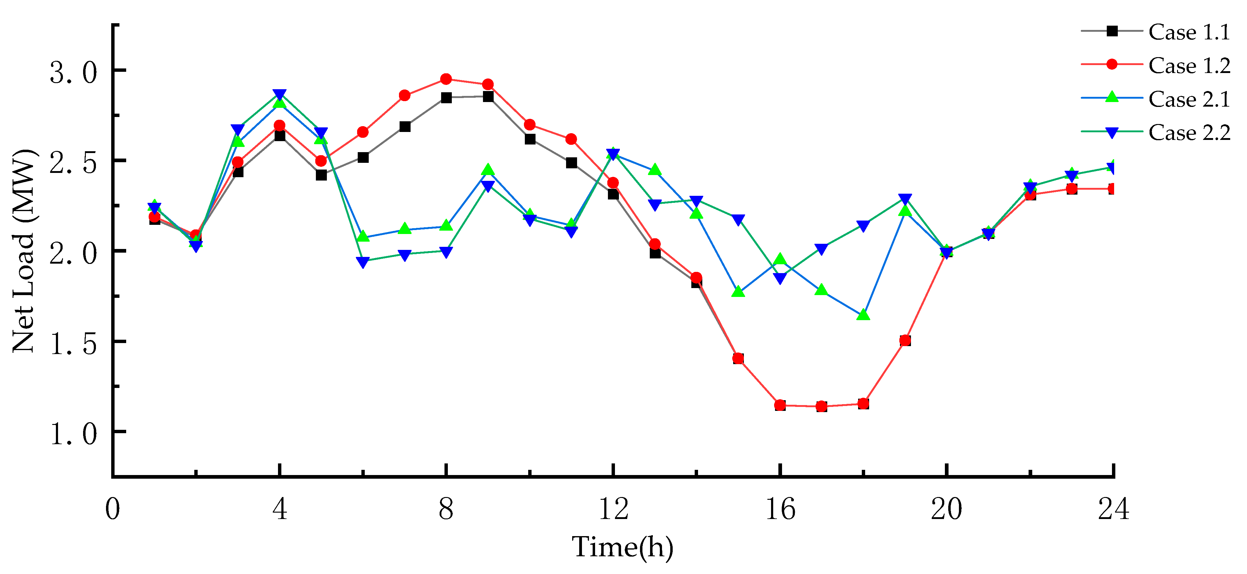 Energies 15 09524 g005 Energies 15 09524 g005