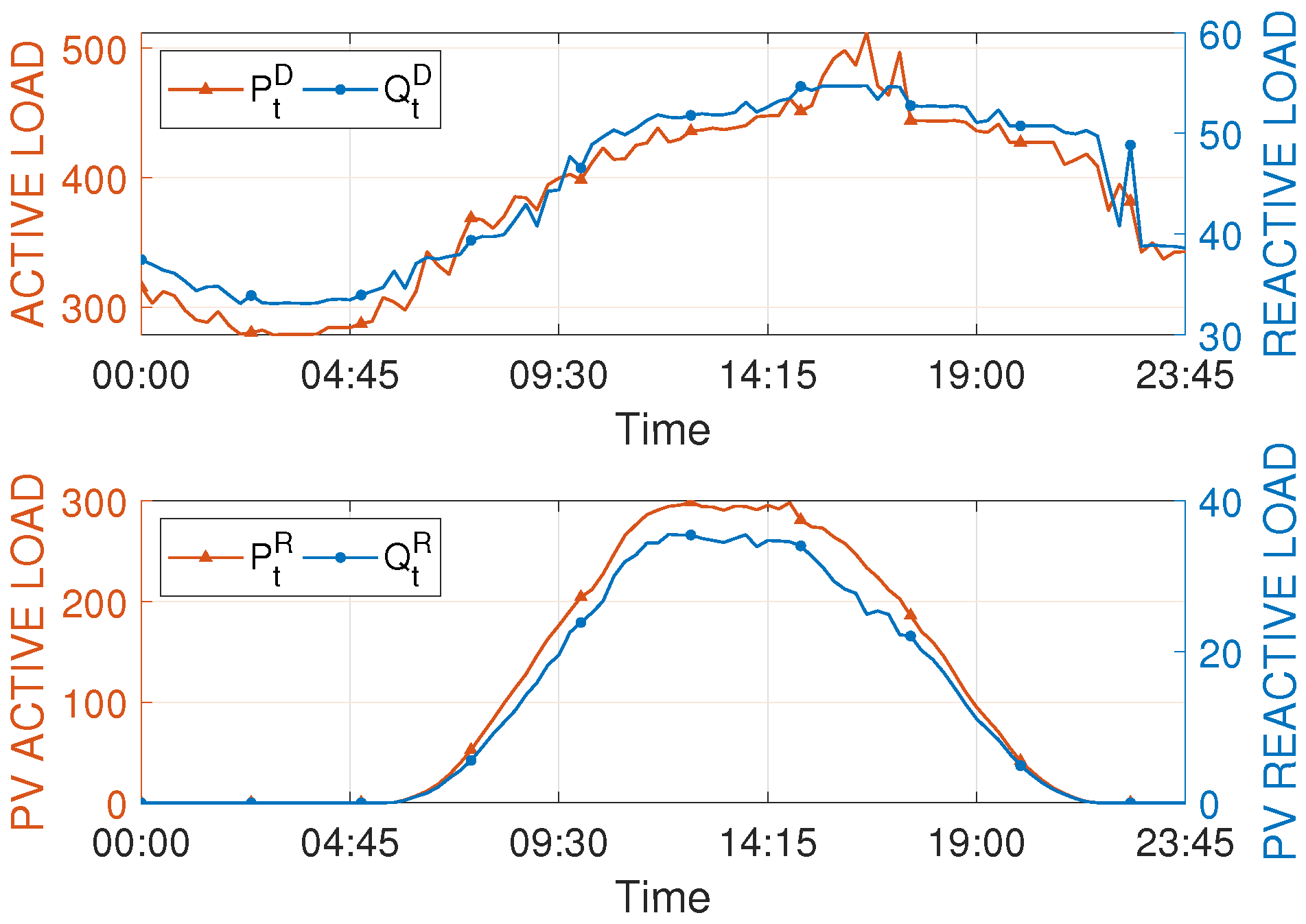 Energies 15 09525 g006 Energies 15 09525 g006