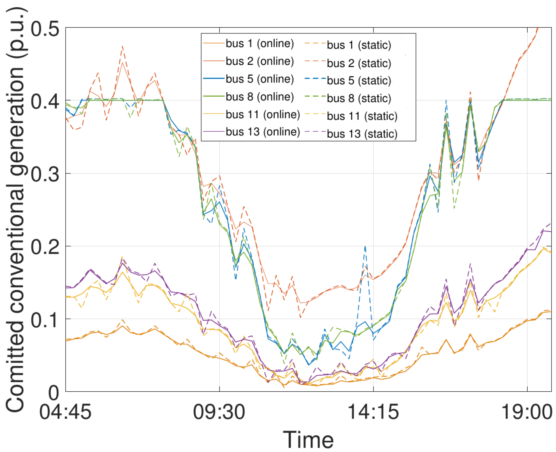Energies 15 09525 g008 Energies 15 09525 g008
