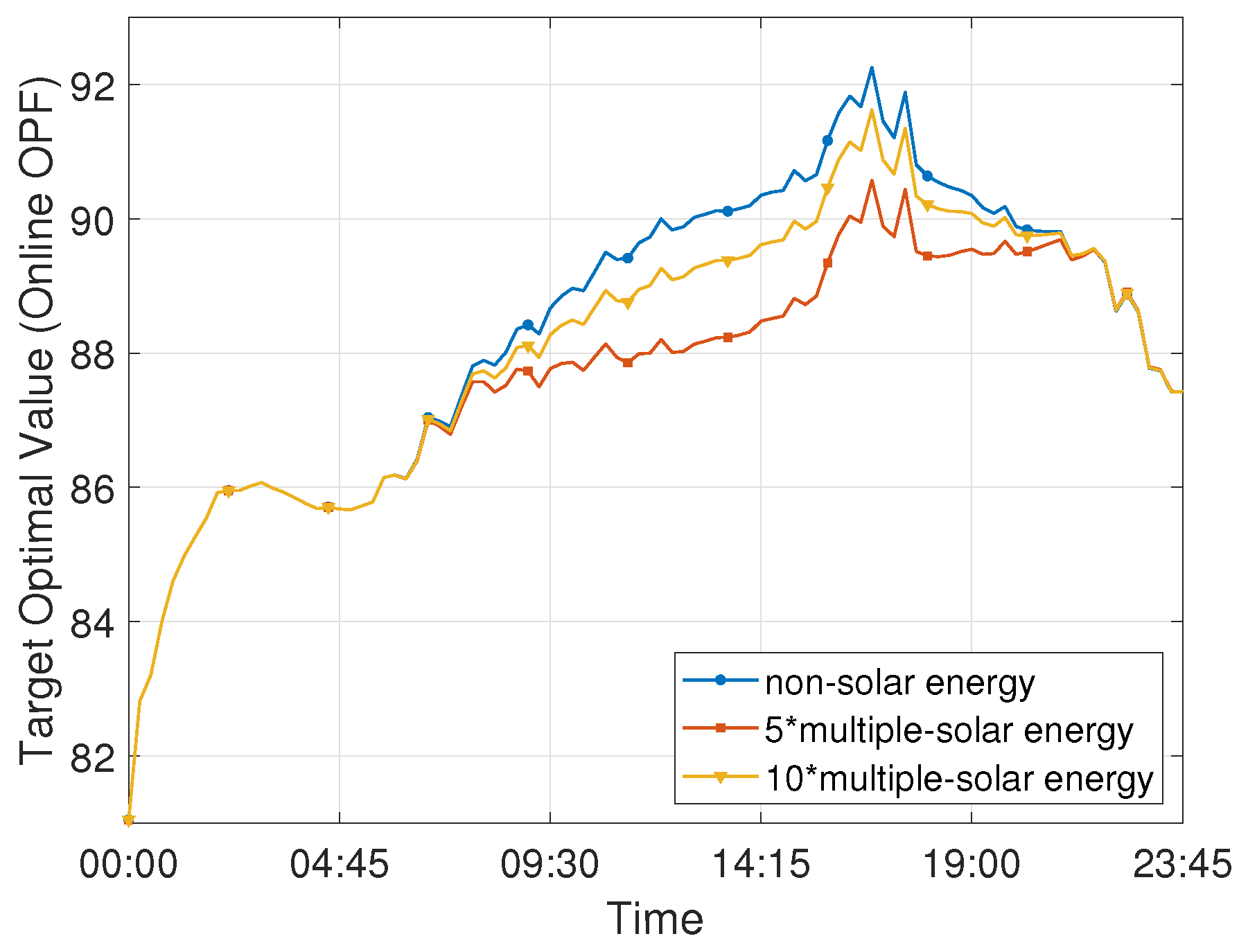 Energies 15 09525 g009 Energies 15 09525 g009