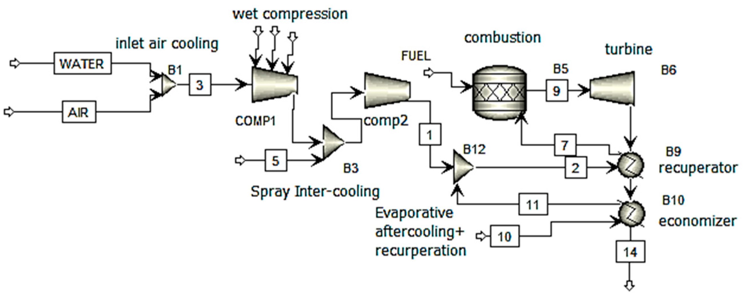 Energies 15 09527 g001 Energies 15 09527 g001
