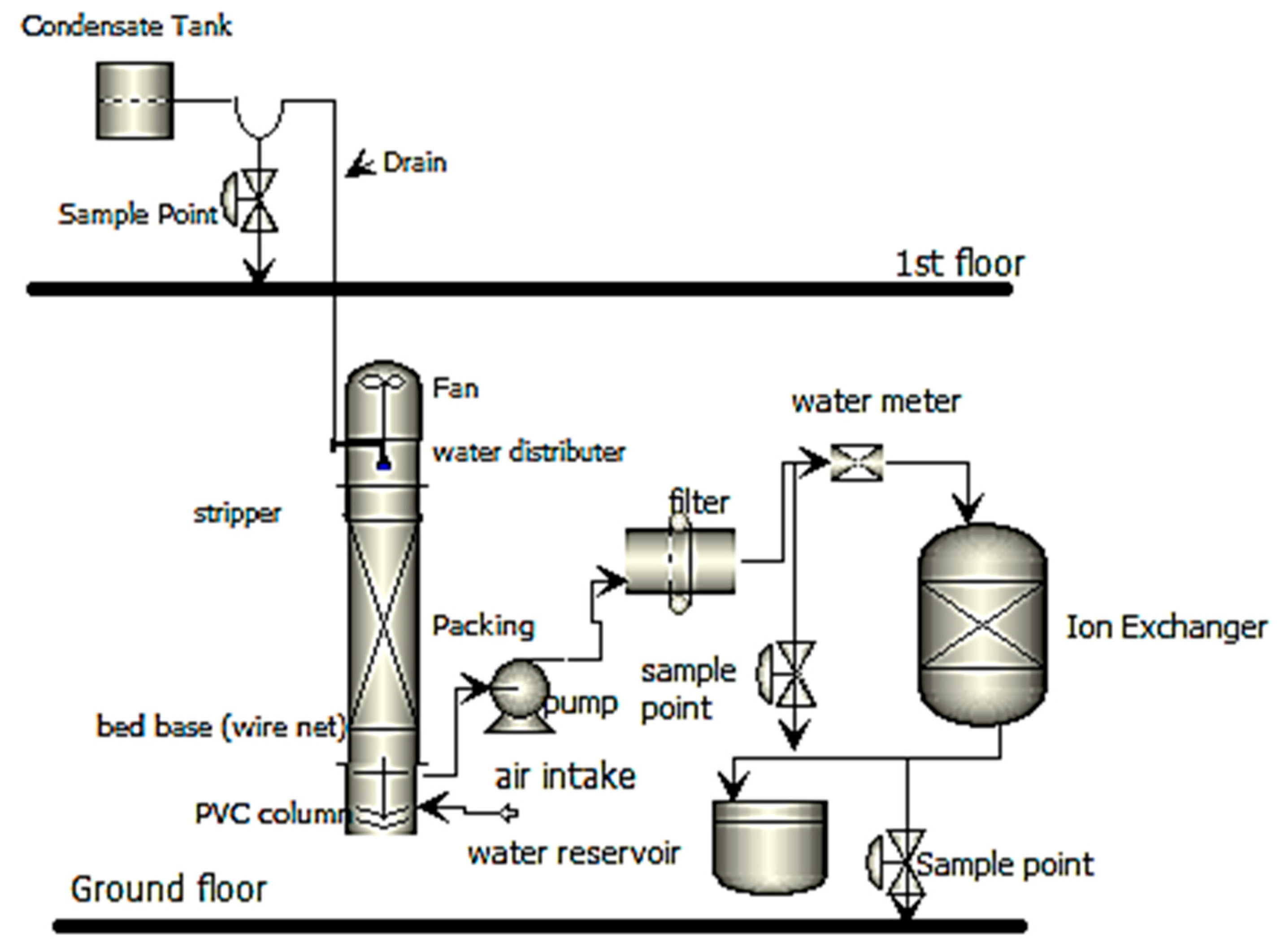 Energies 15 09527 g010 Energies 15 09527 g010