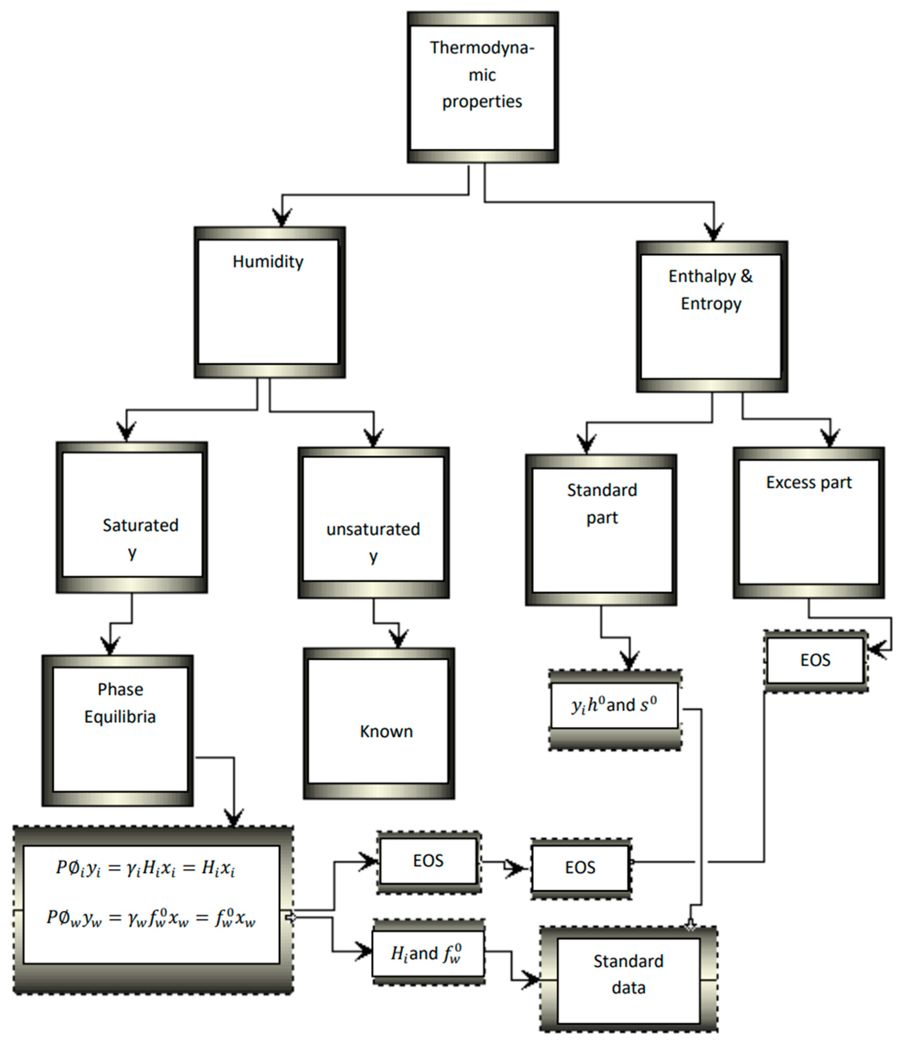 Energies 15 09527 g011 Energies 15 09527 g011