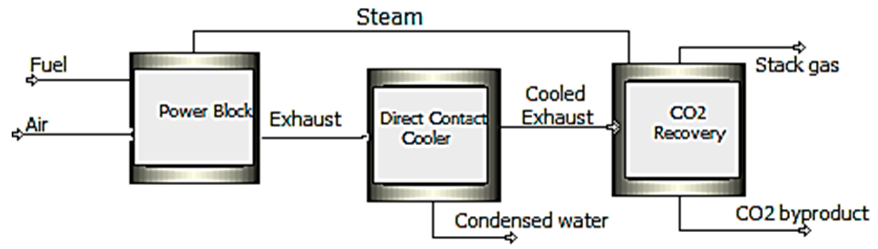 Energies 15 09527 g012 Energies 15 09527 g012