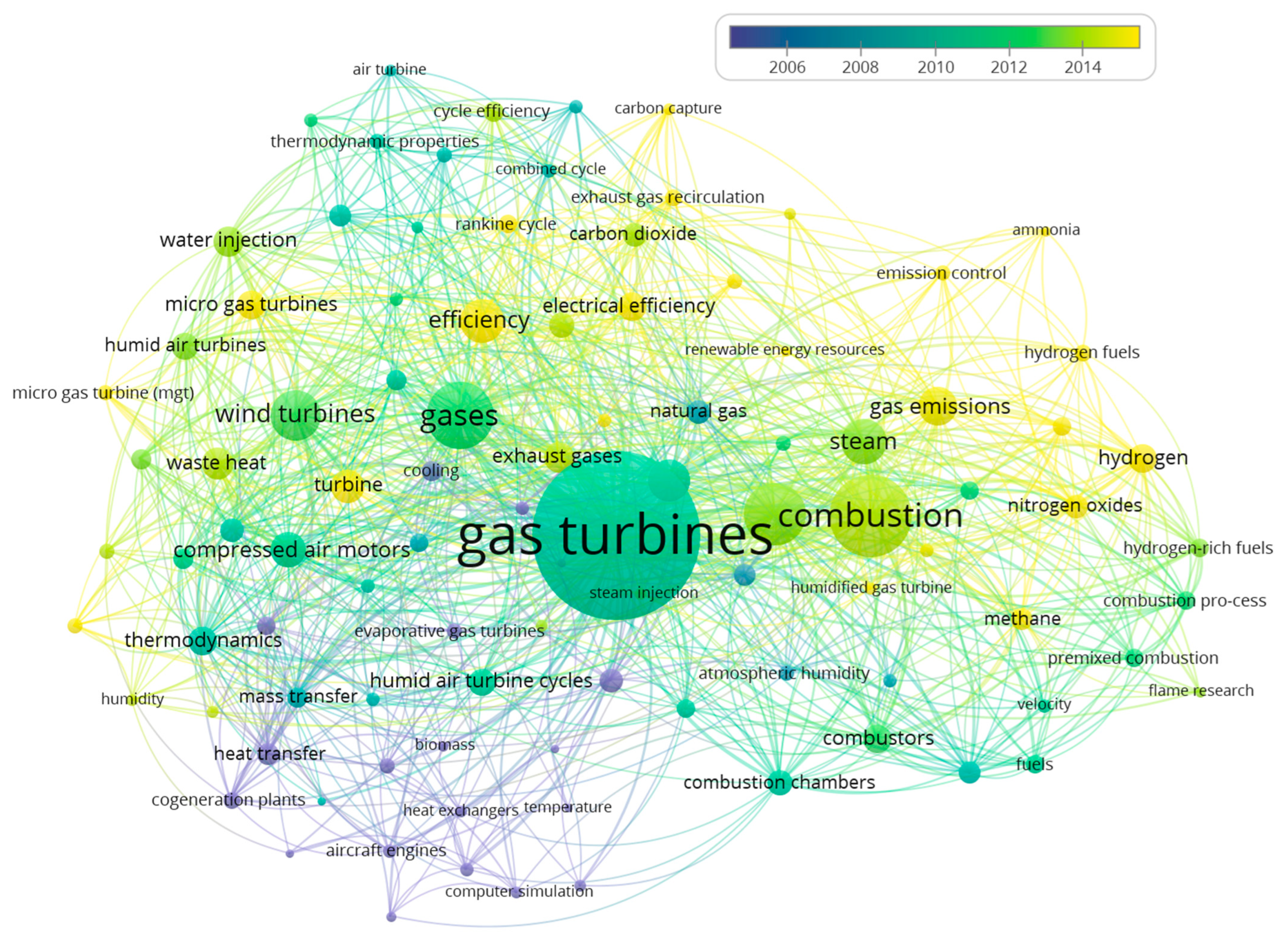 Energies 15 09527 g013 Energies 15 09527 g013