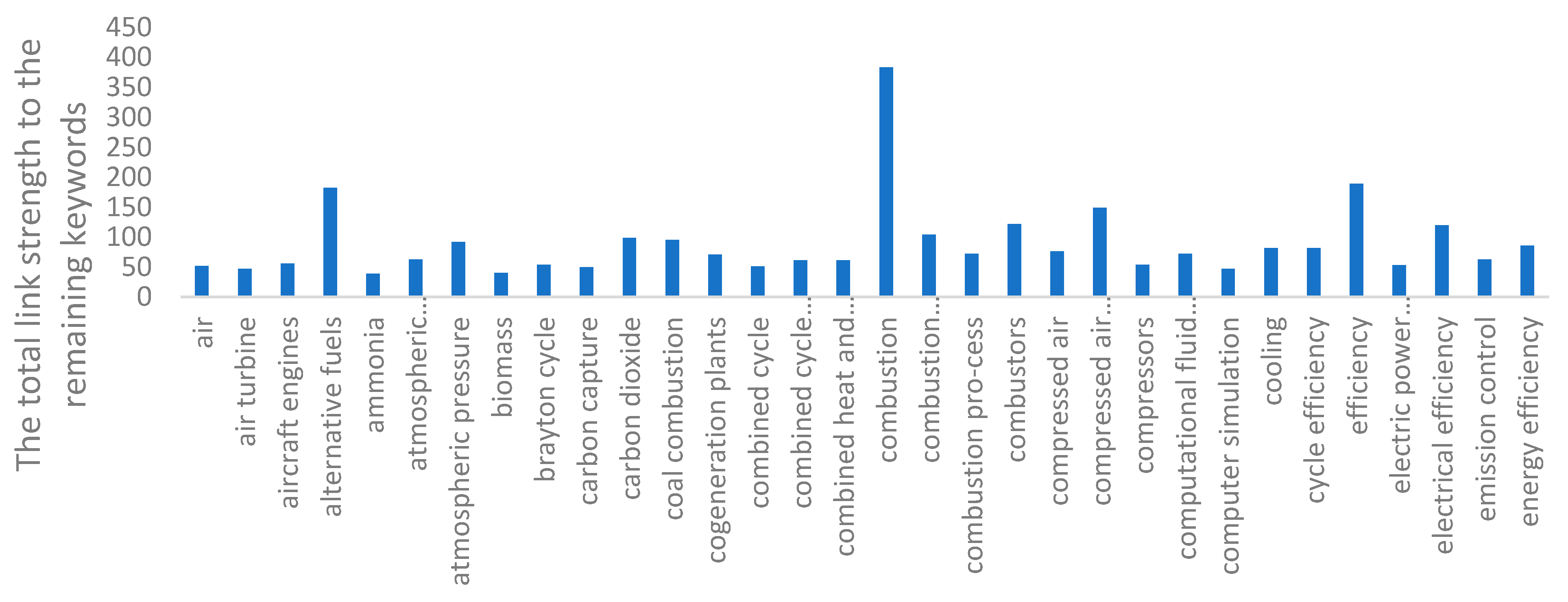 Energies 15 09527 g014a Energies 15 09527 g014a