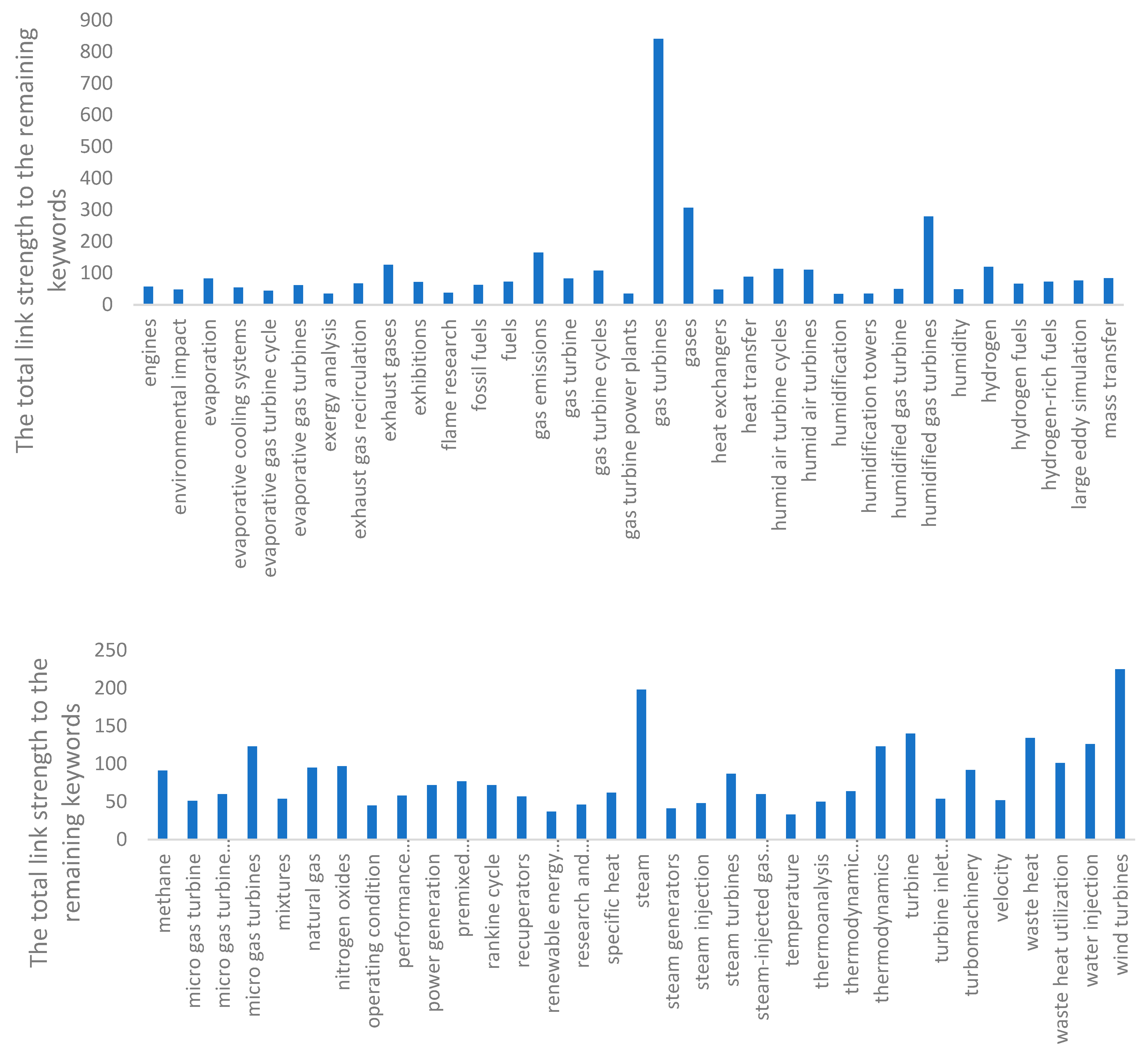 Energies 15 09527 g014b Energies 15 09527 g014b