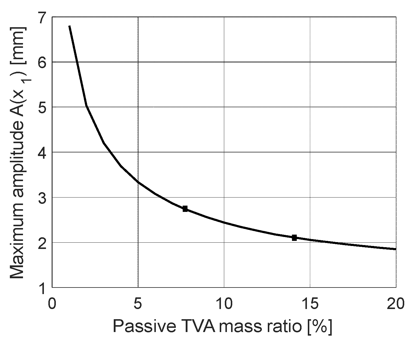 Energies 15 09530 g002