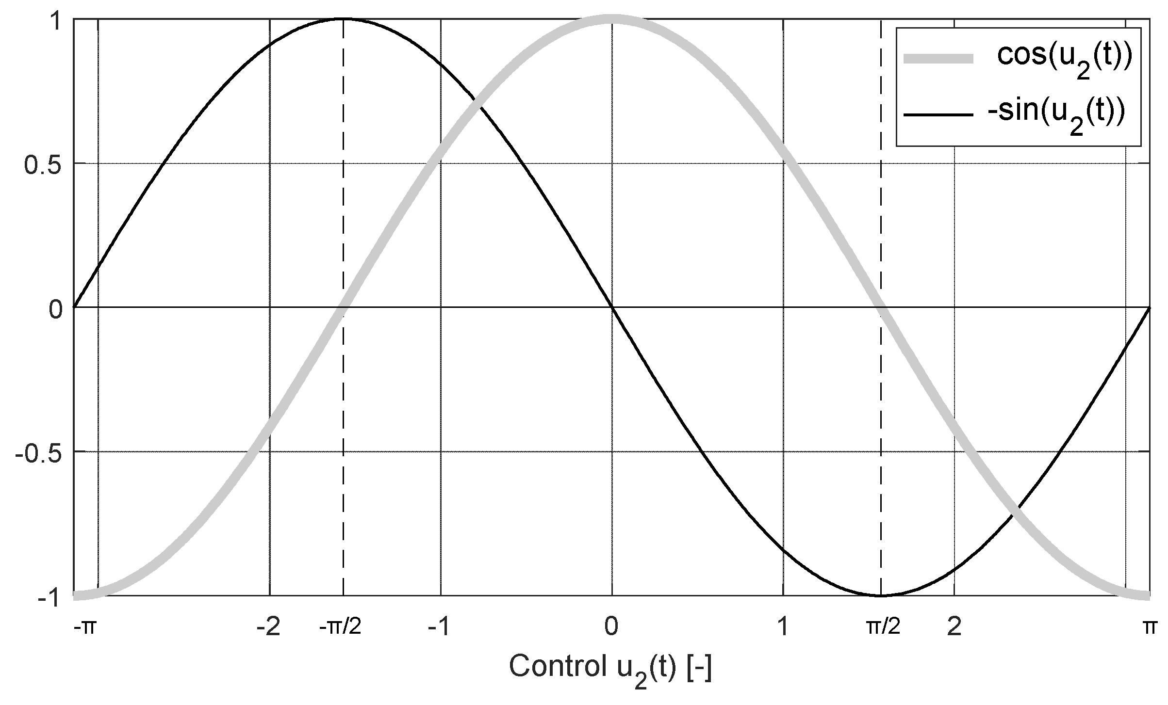 Energies 15 09530 g003