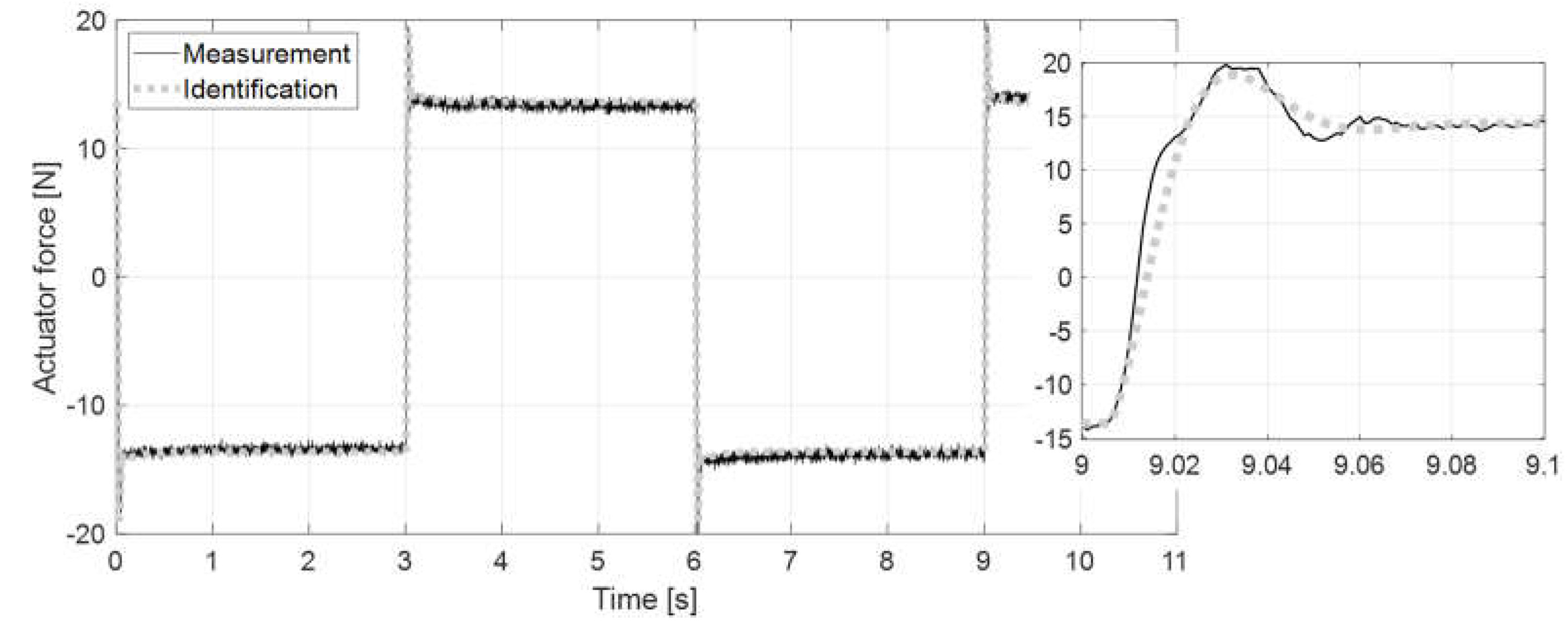 Energies 15 09530 g005