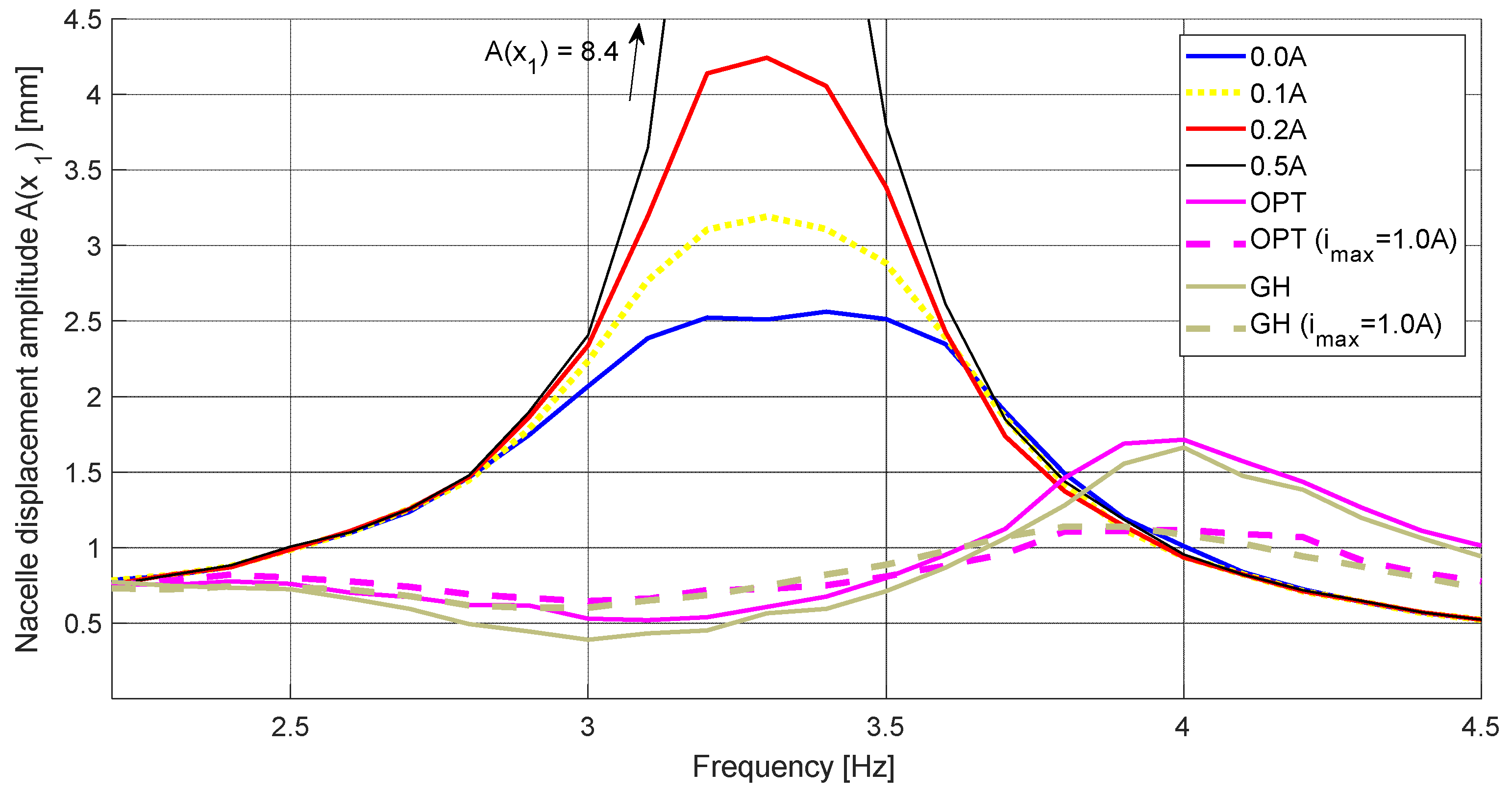 Energies 15 09530 g006