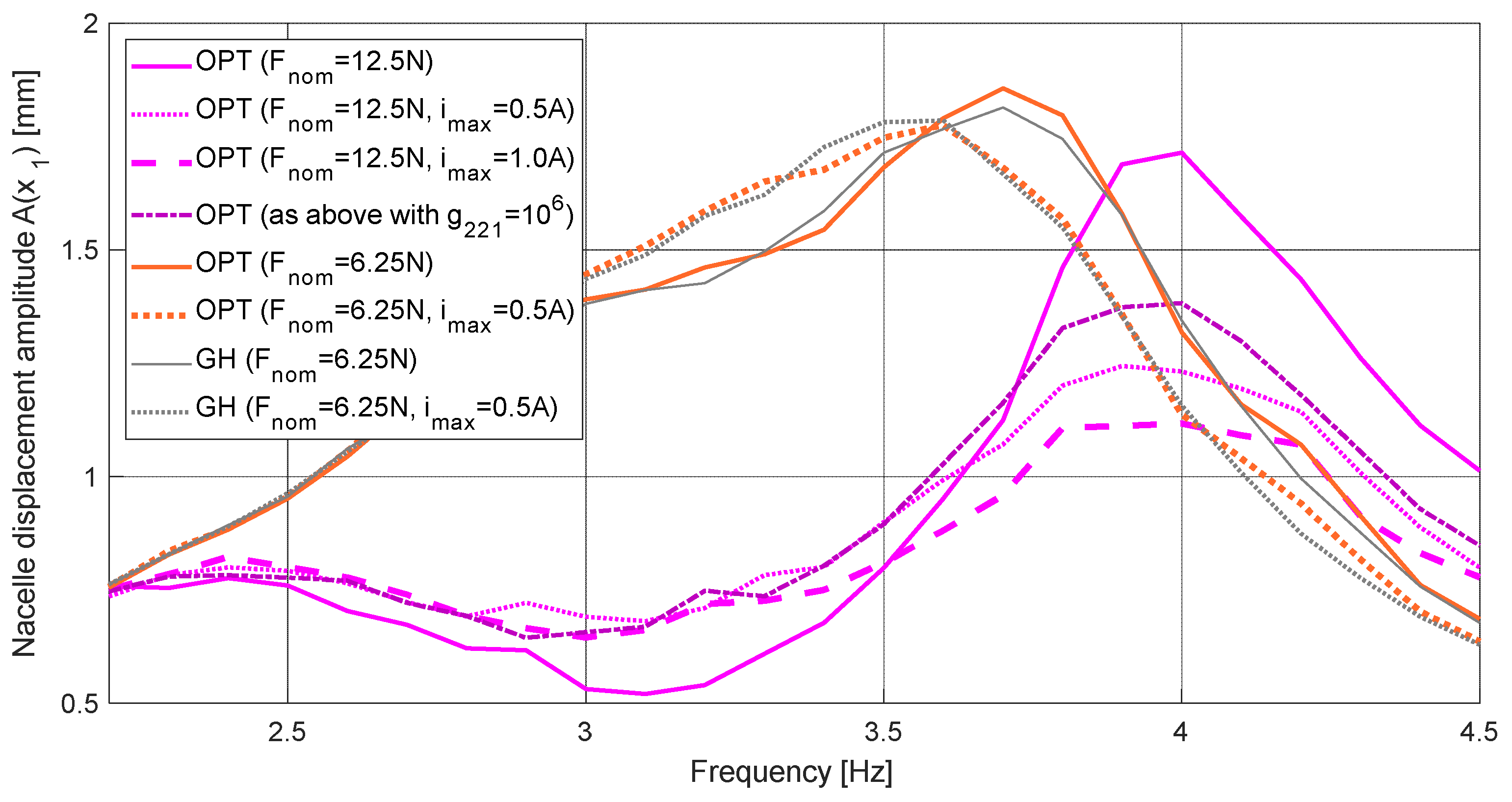 Energies 15 09530 g007
