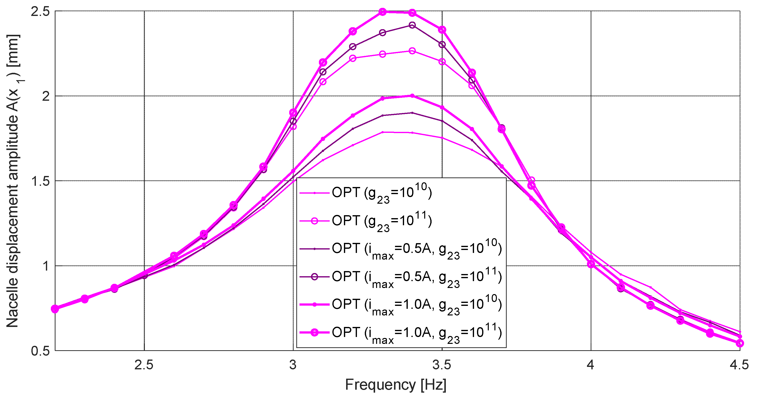 Energies 15 09530 g008