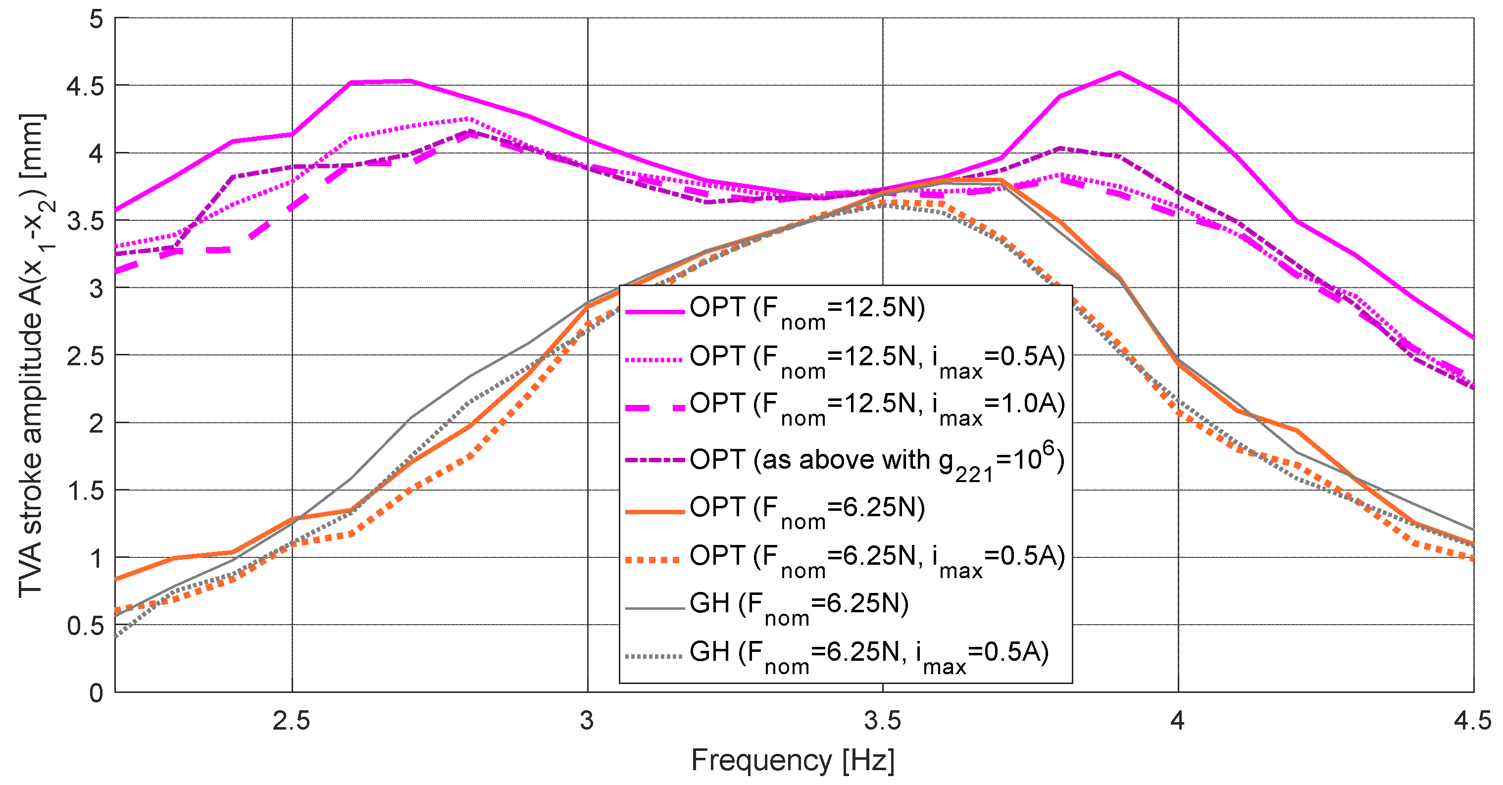 Energies 15 09530 g010