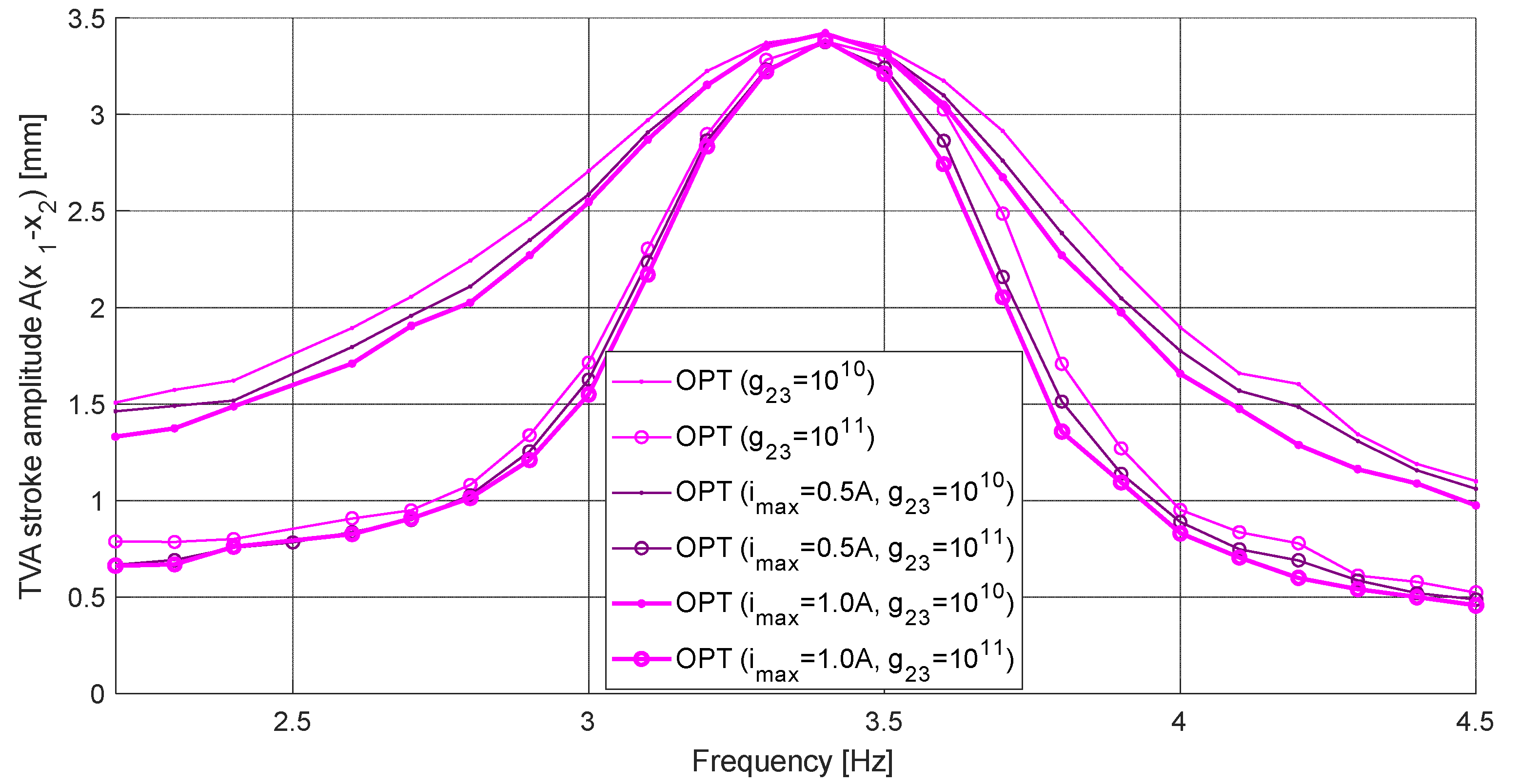 Energies 15 09530 g011