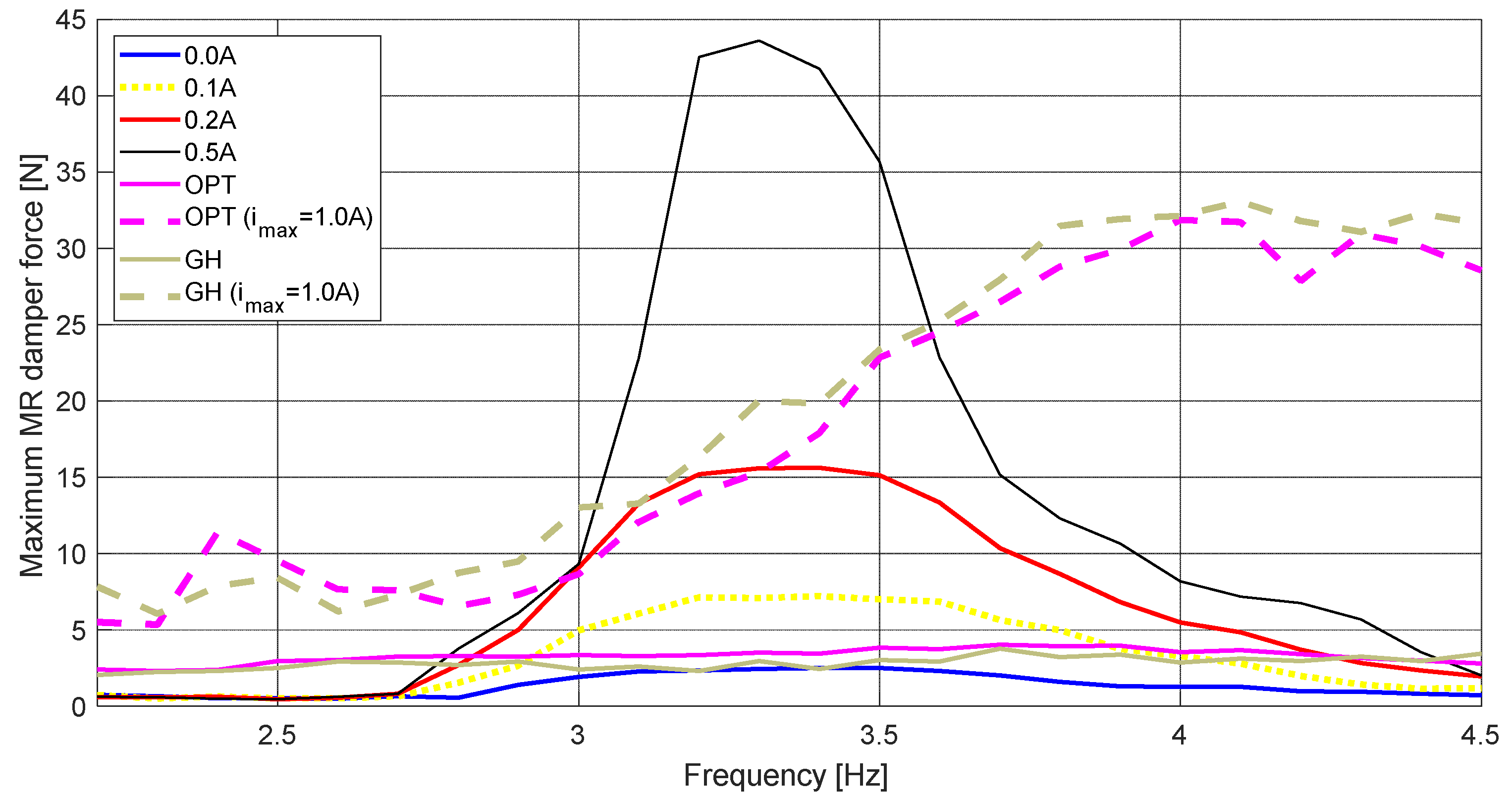 Energies 15 09530 g012