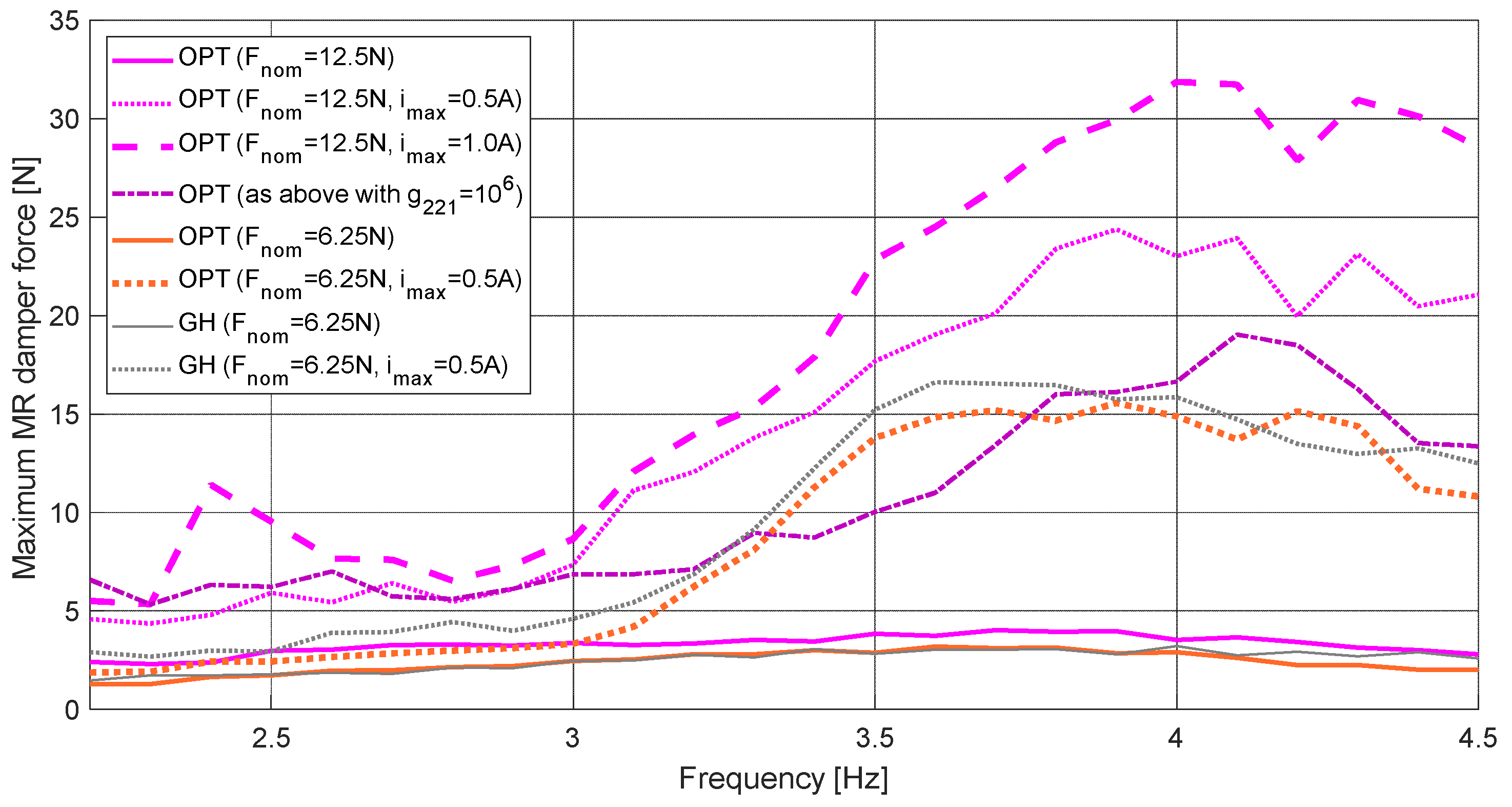Energies 15 09530 g013