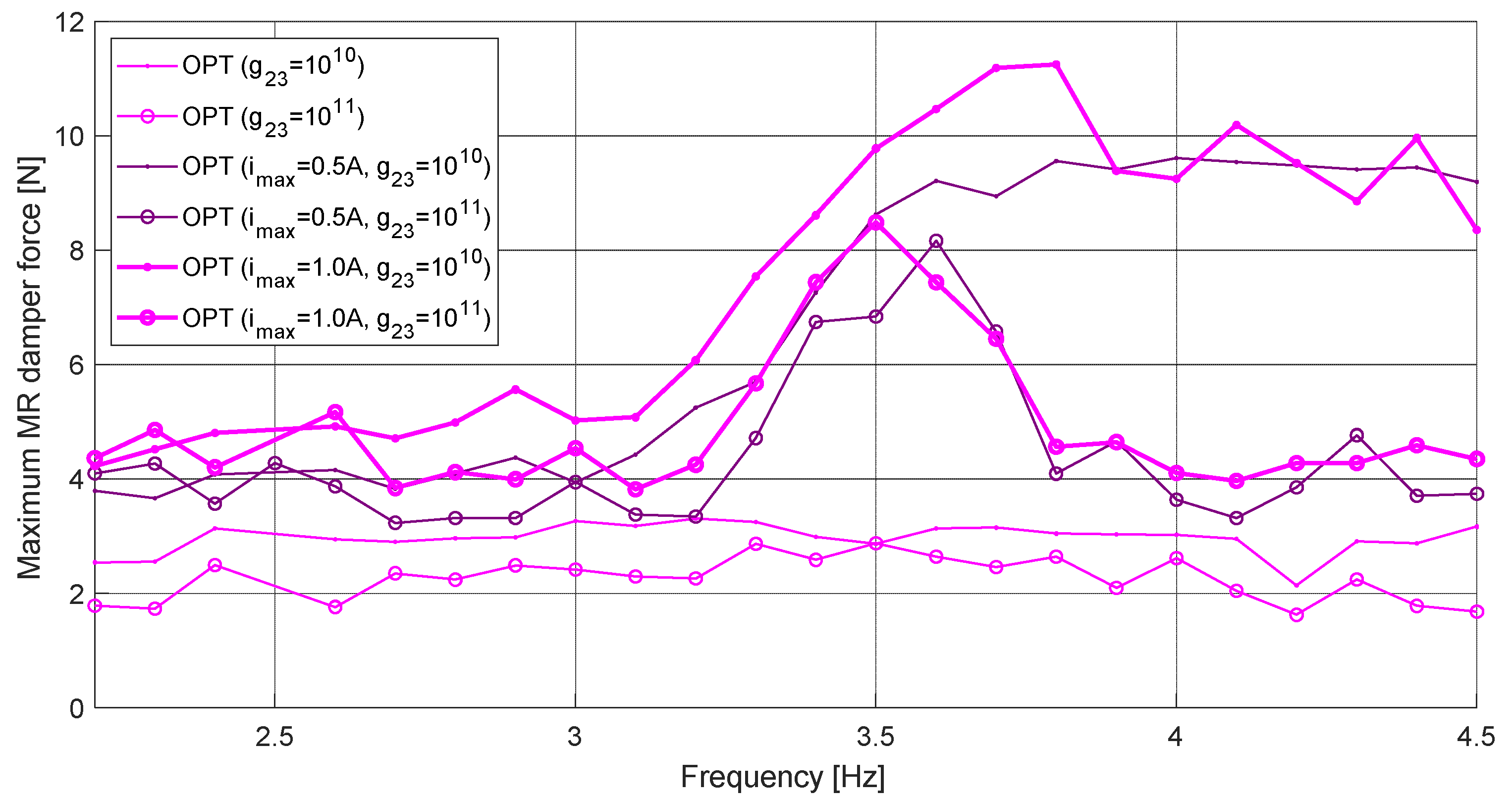 Energies 15 09530 g014