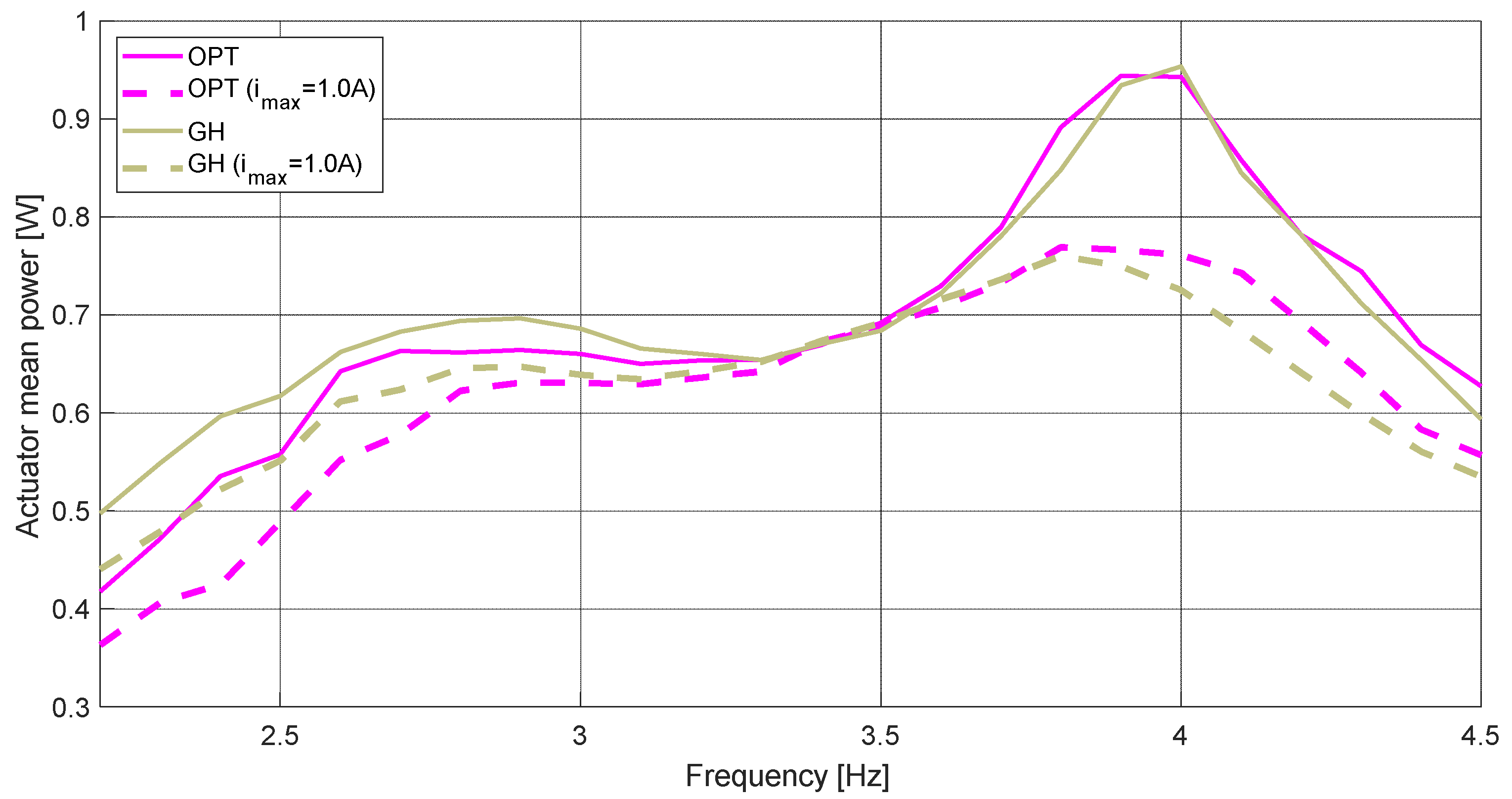 Energies 15 09530 g015