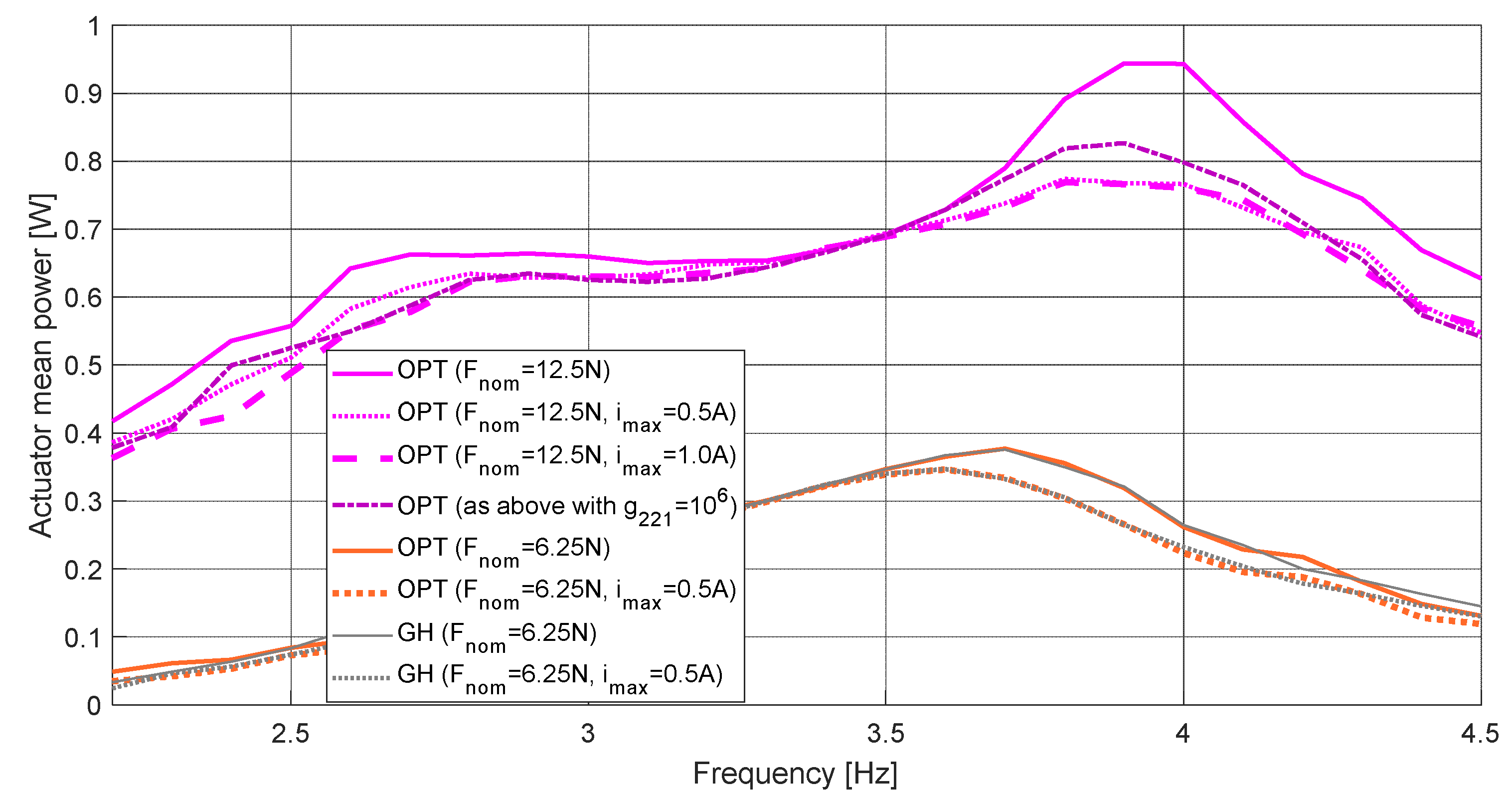 Energies 15 09530 g016