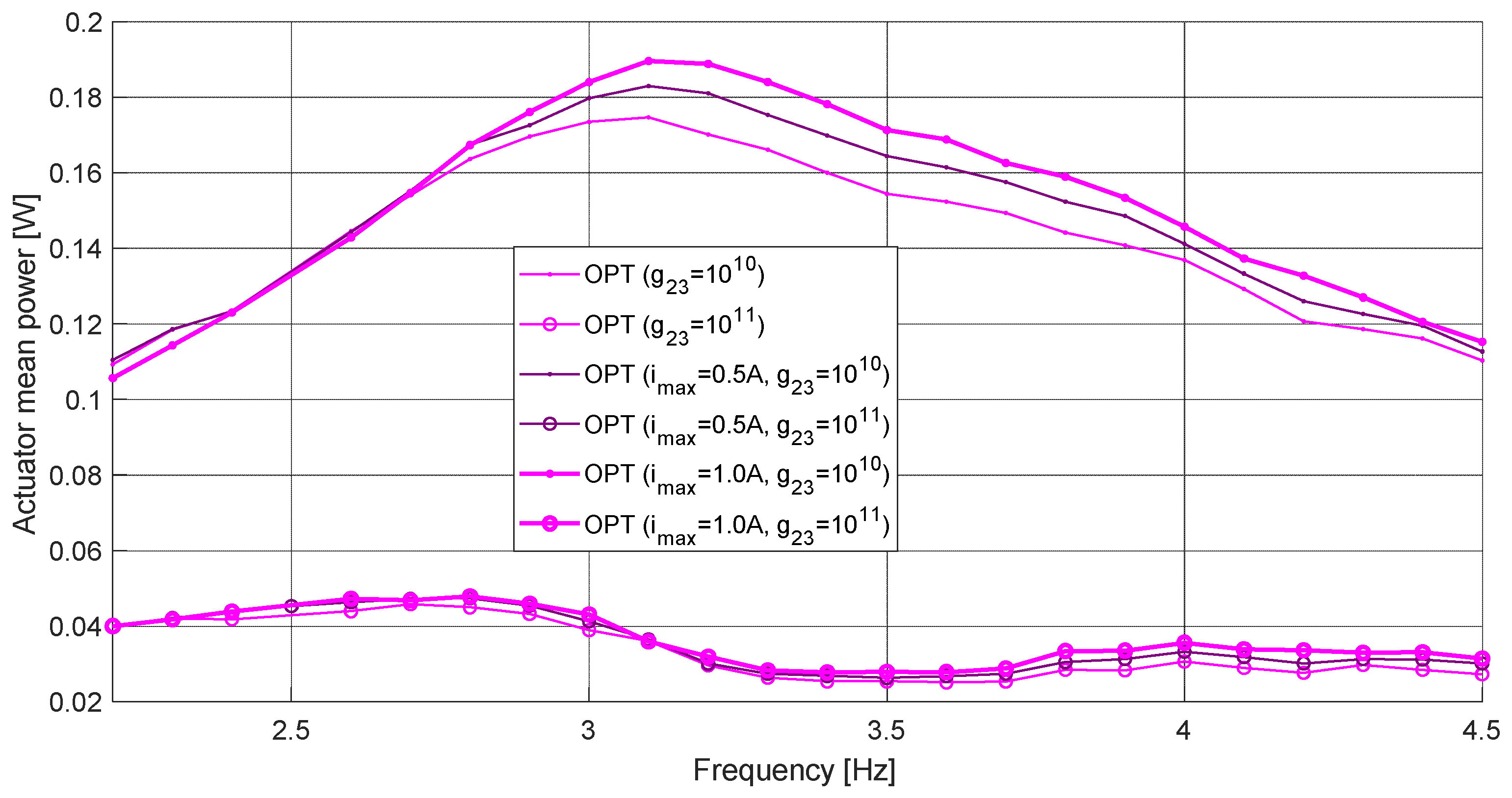Energies 15 09530 g017