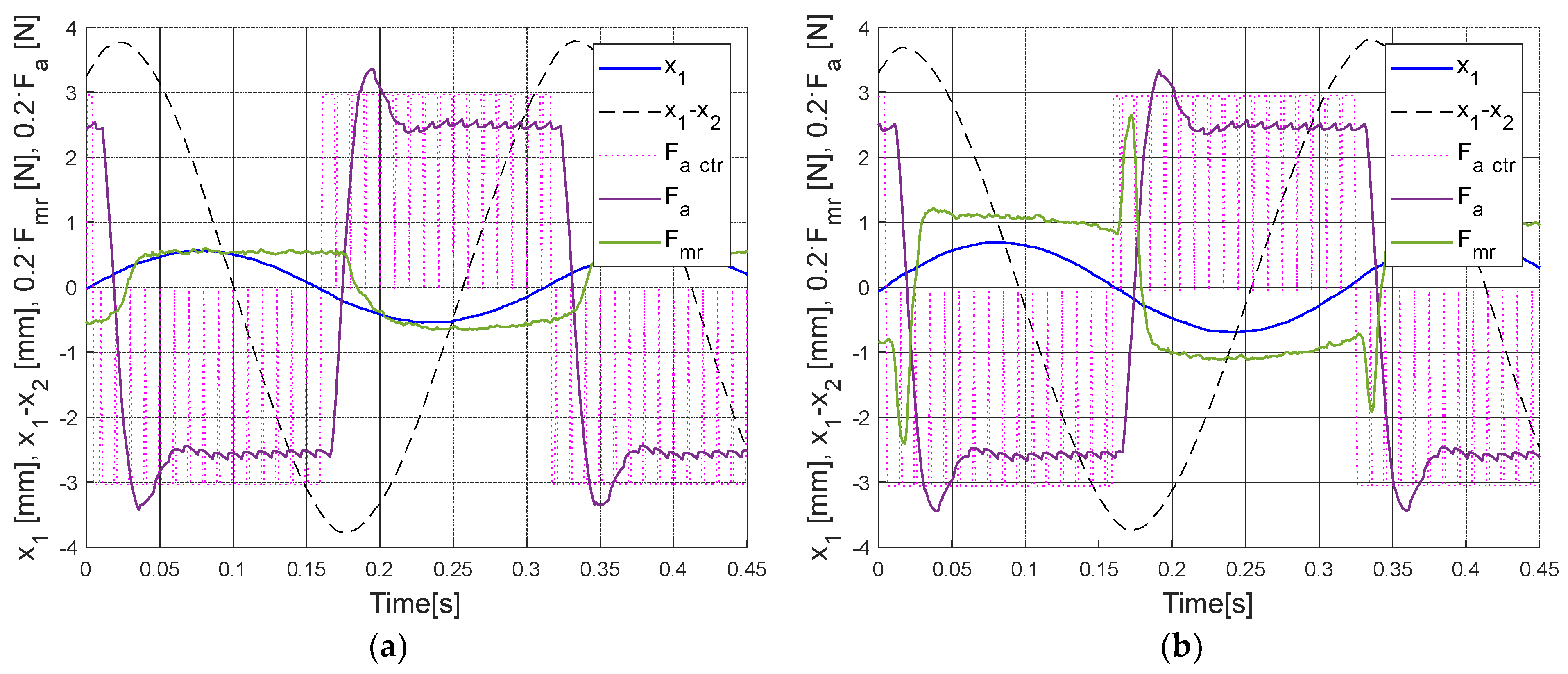 Energies 15 09530 g018a