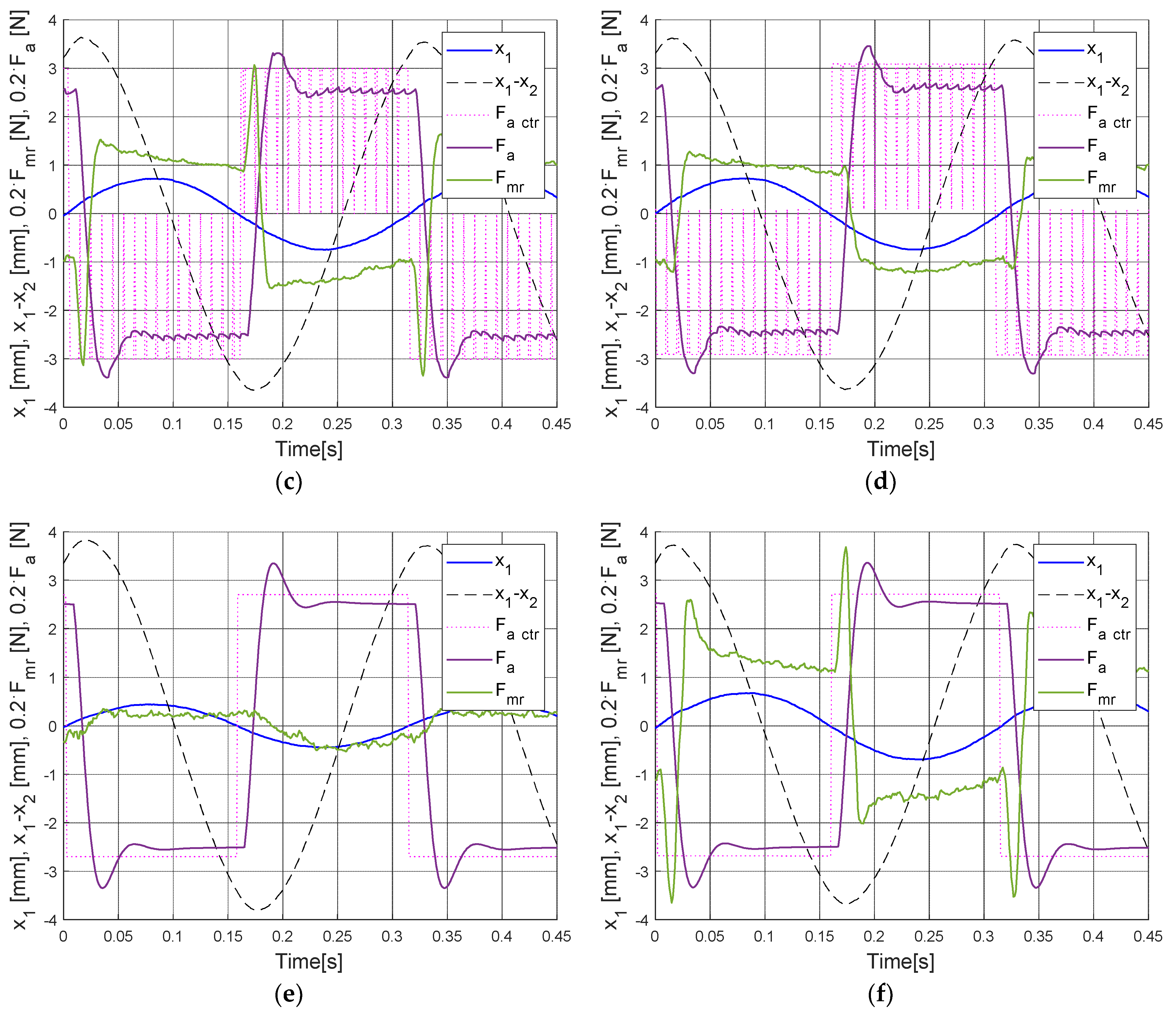 Energies 15 09530 g018b