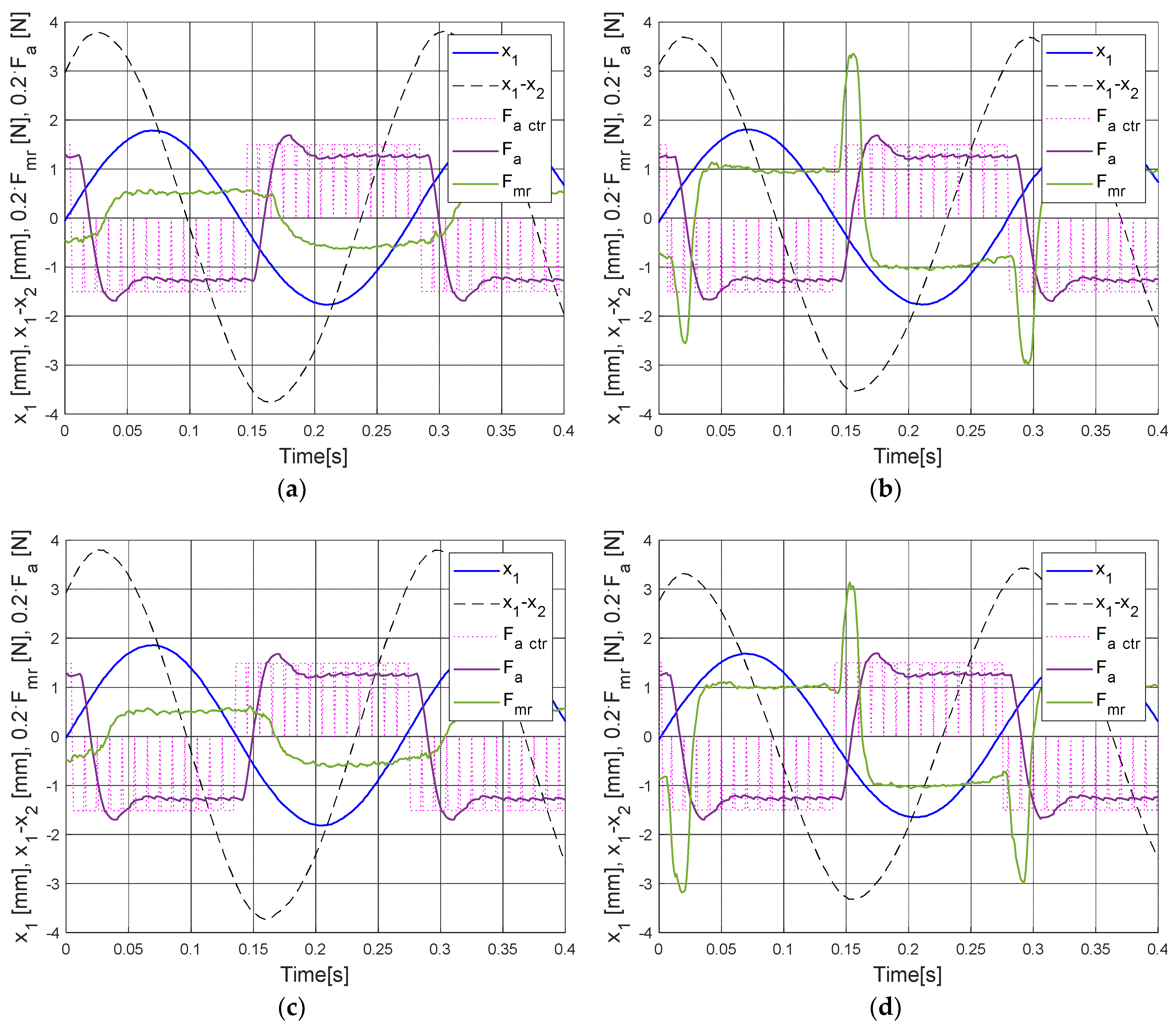 Energies 15 09530 g020