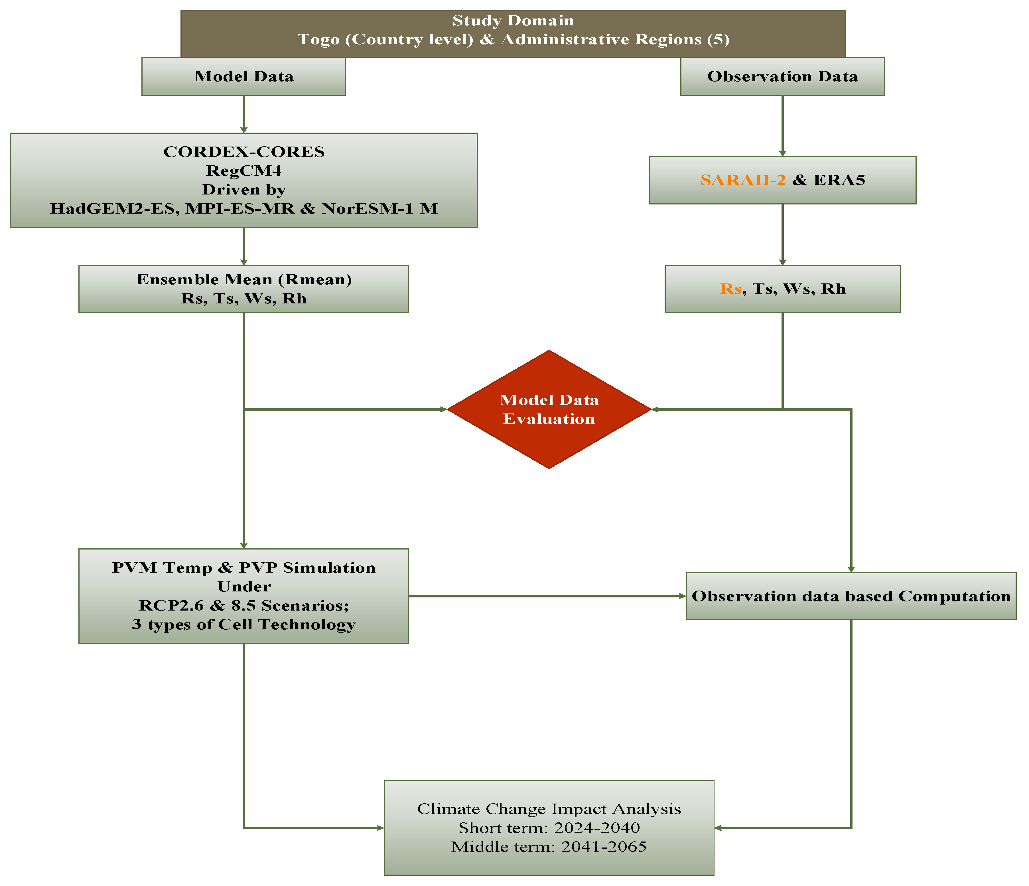 Energies 15 09532 g001