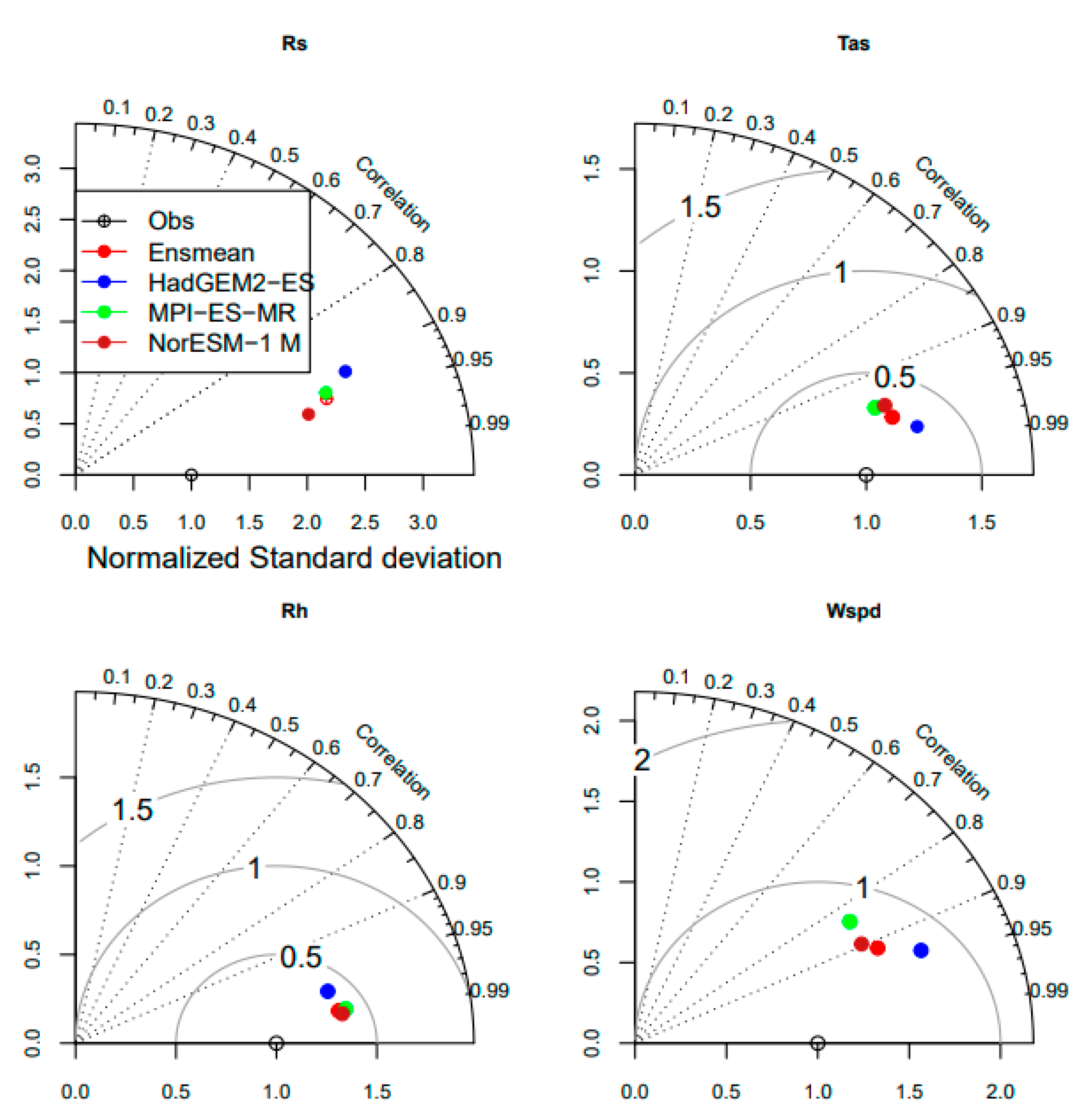 Energies 15 09532 g003