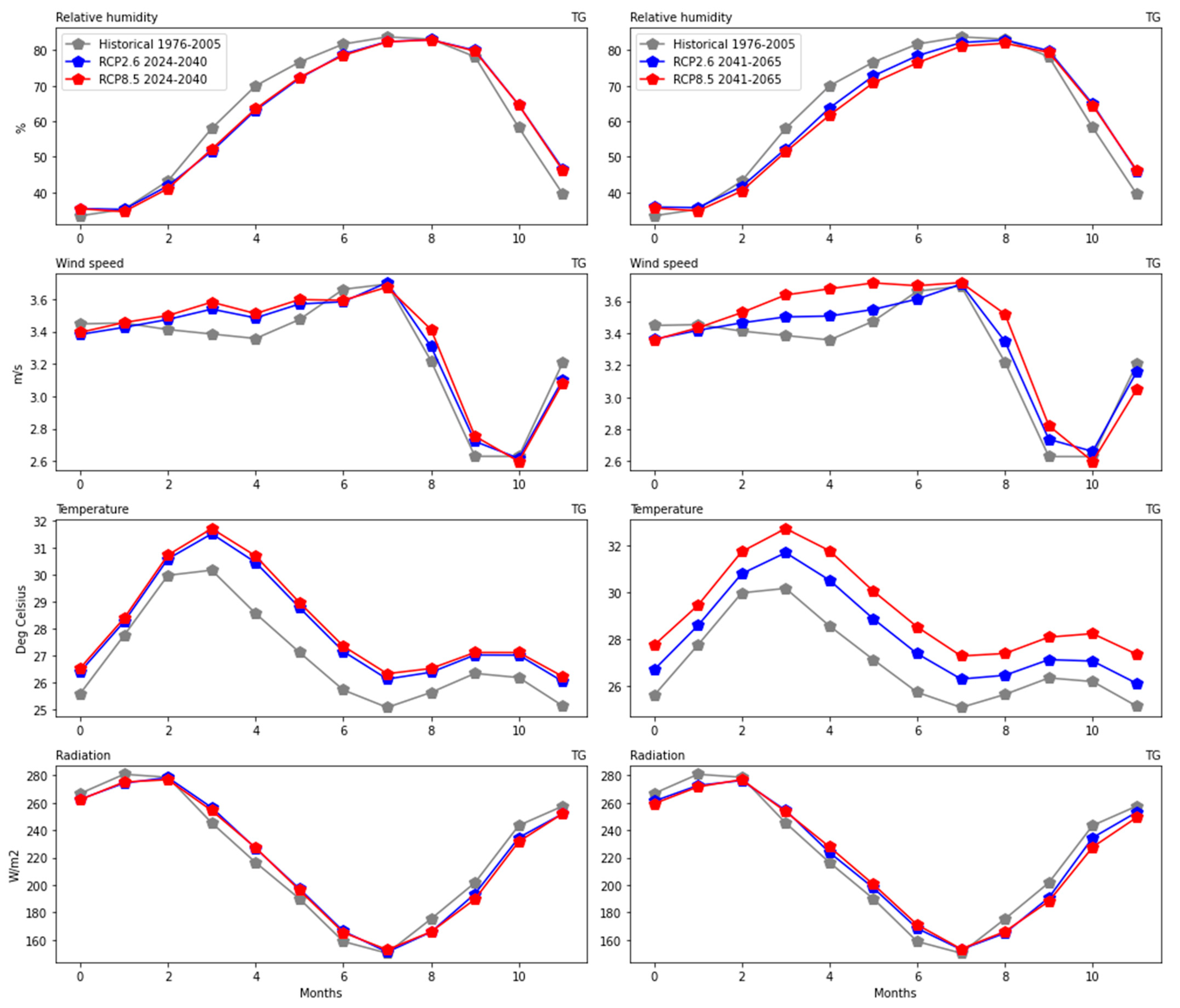 Energies 15 09532 g004