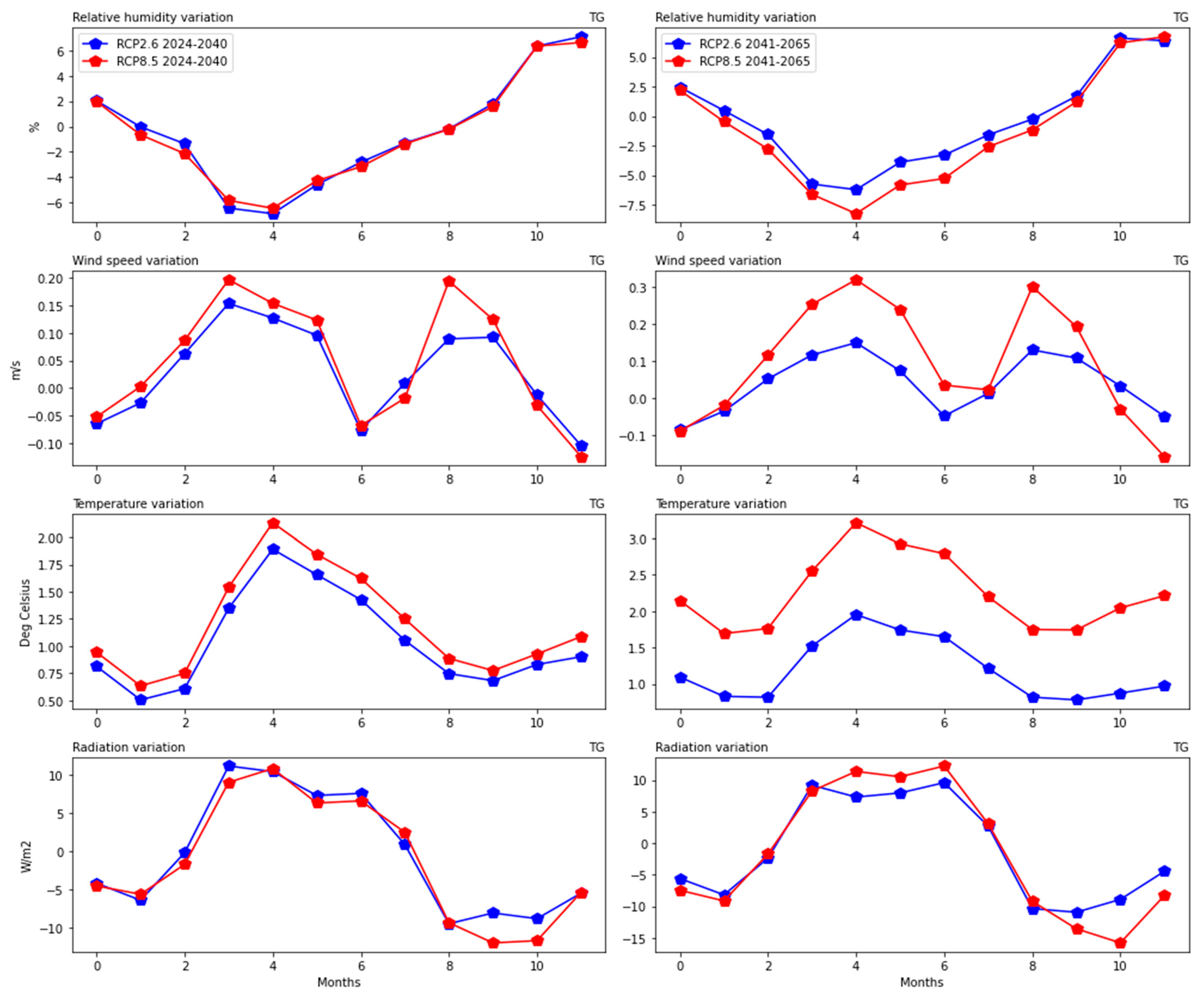 Energies 15 09532 g005