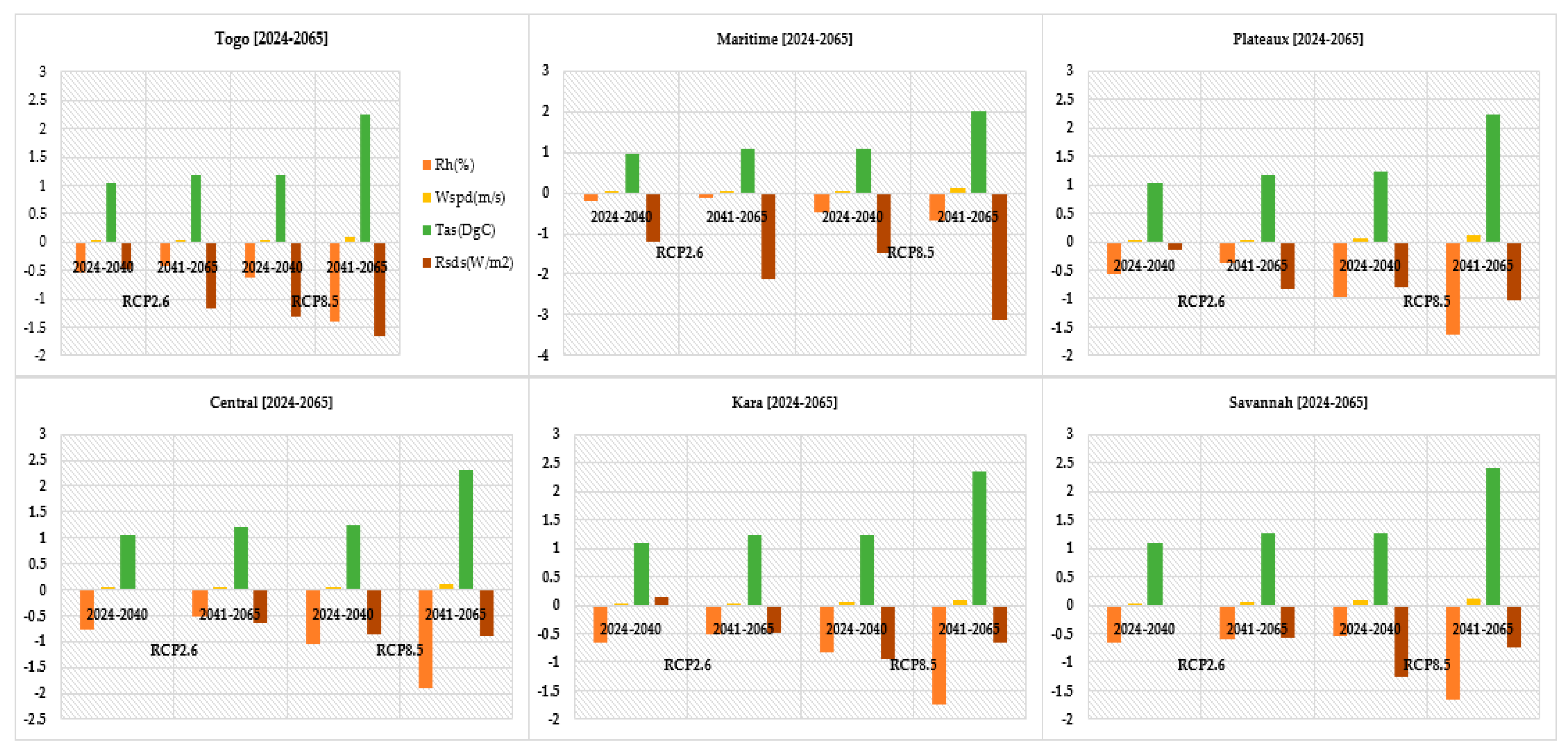 Energies 15 09532 g006