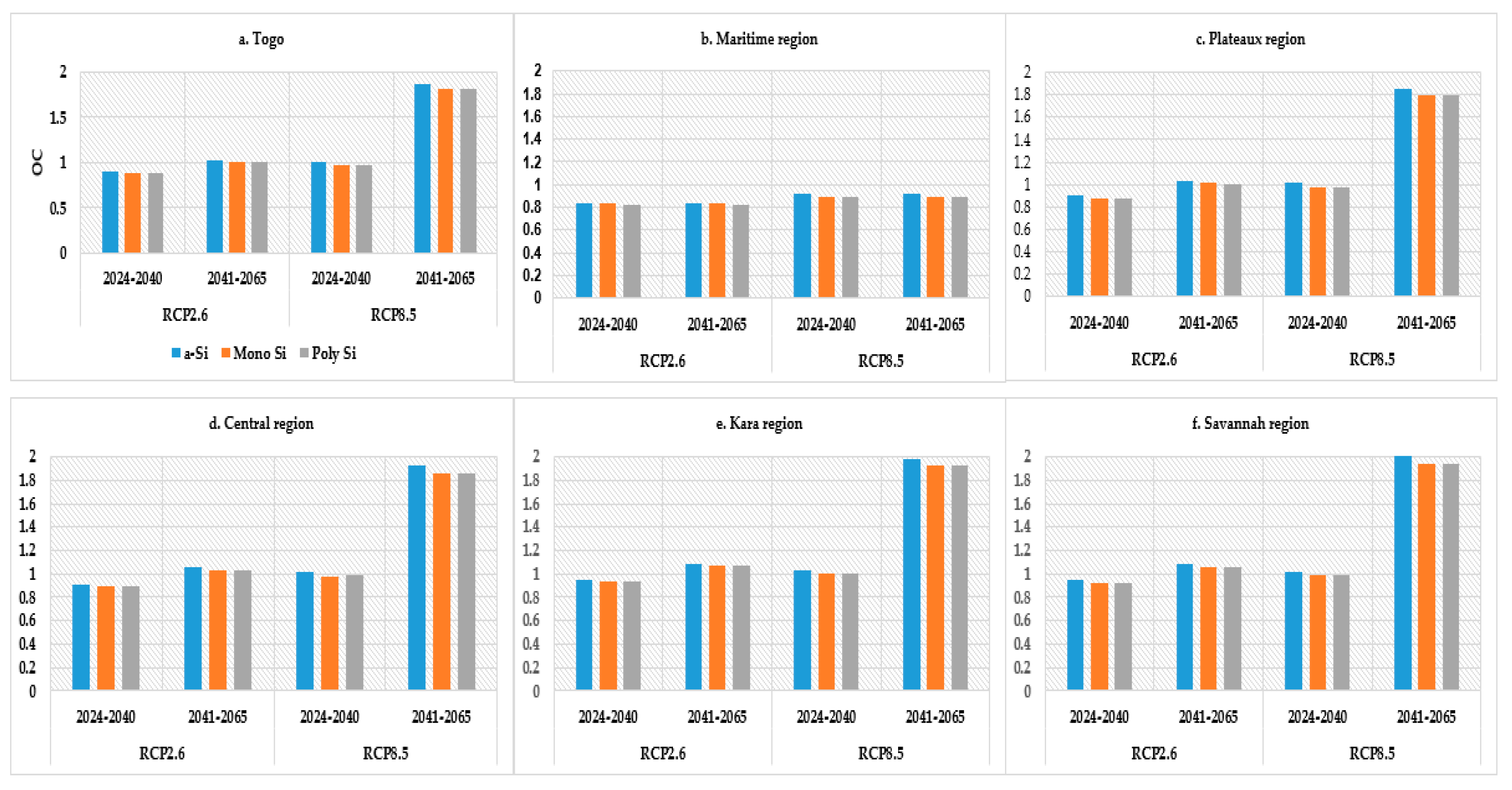 Energies 15 09532 g008