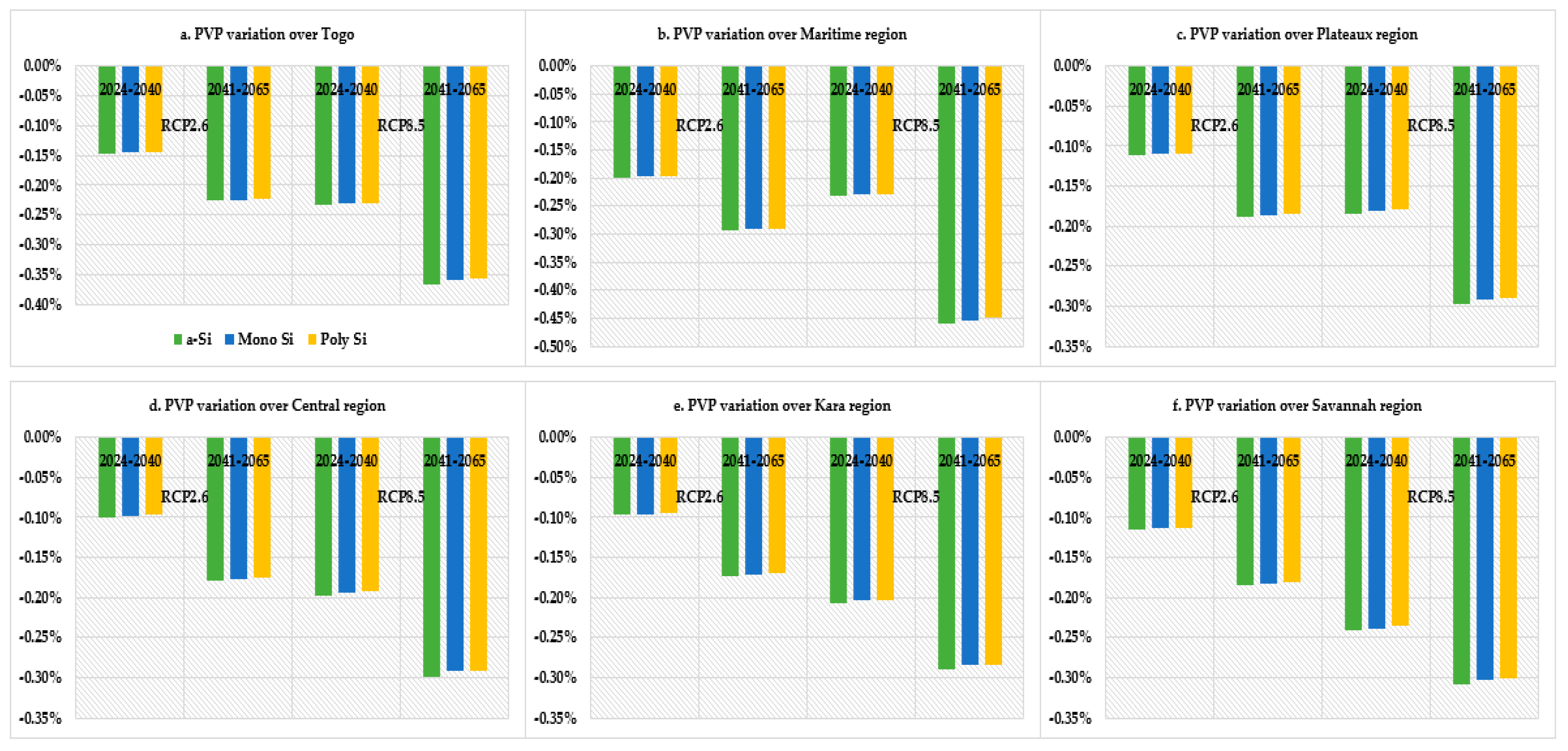 Energies 15 09532 g010