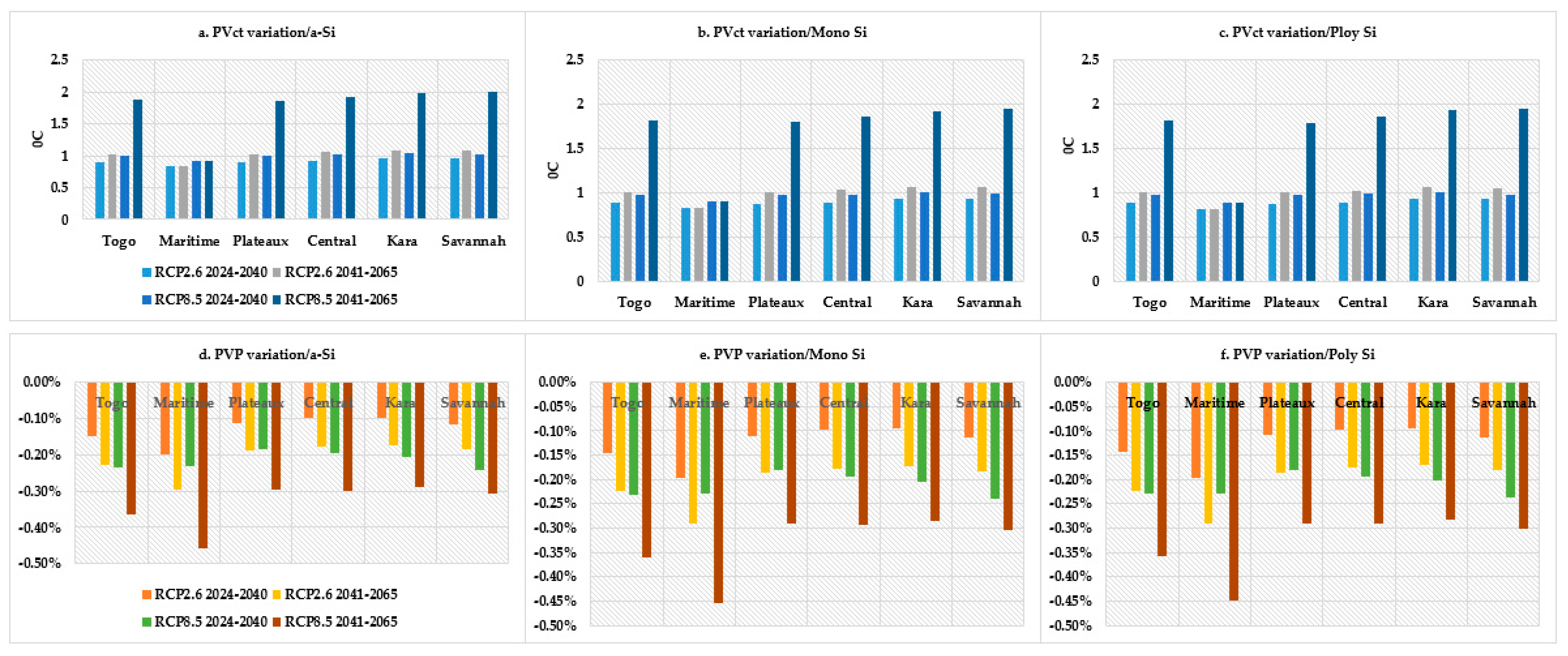 Energies 15 09532 g011