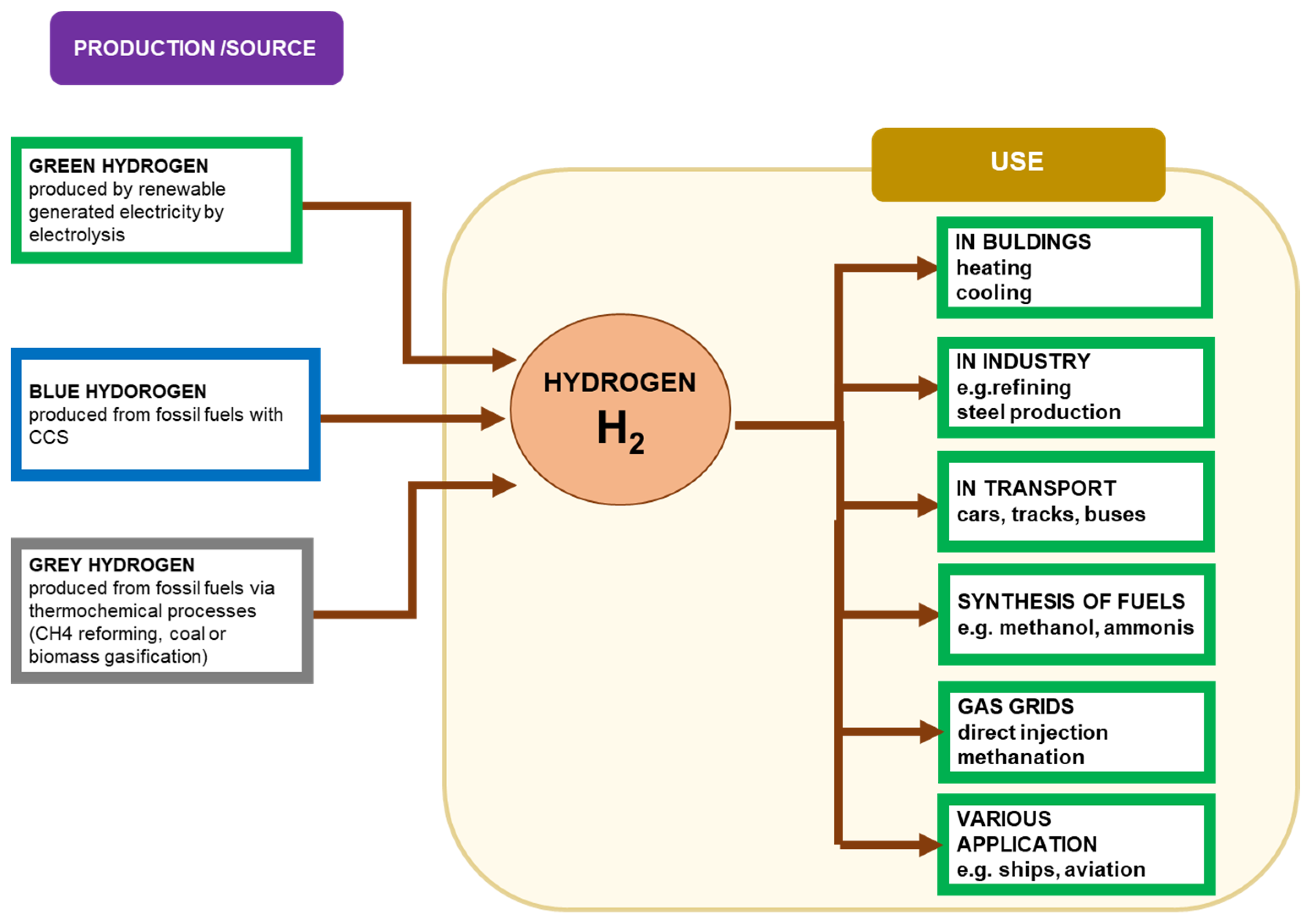 Energies 15 09535 g002