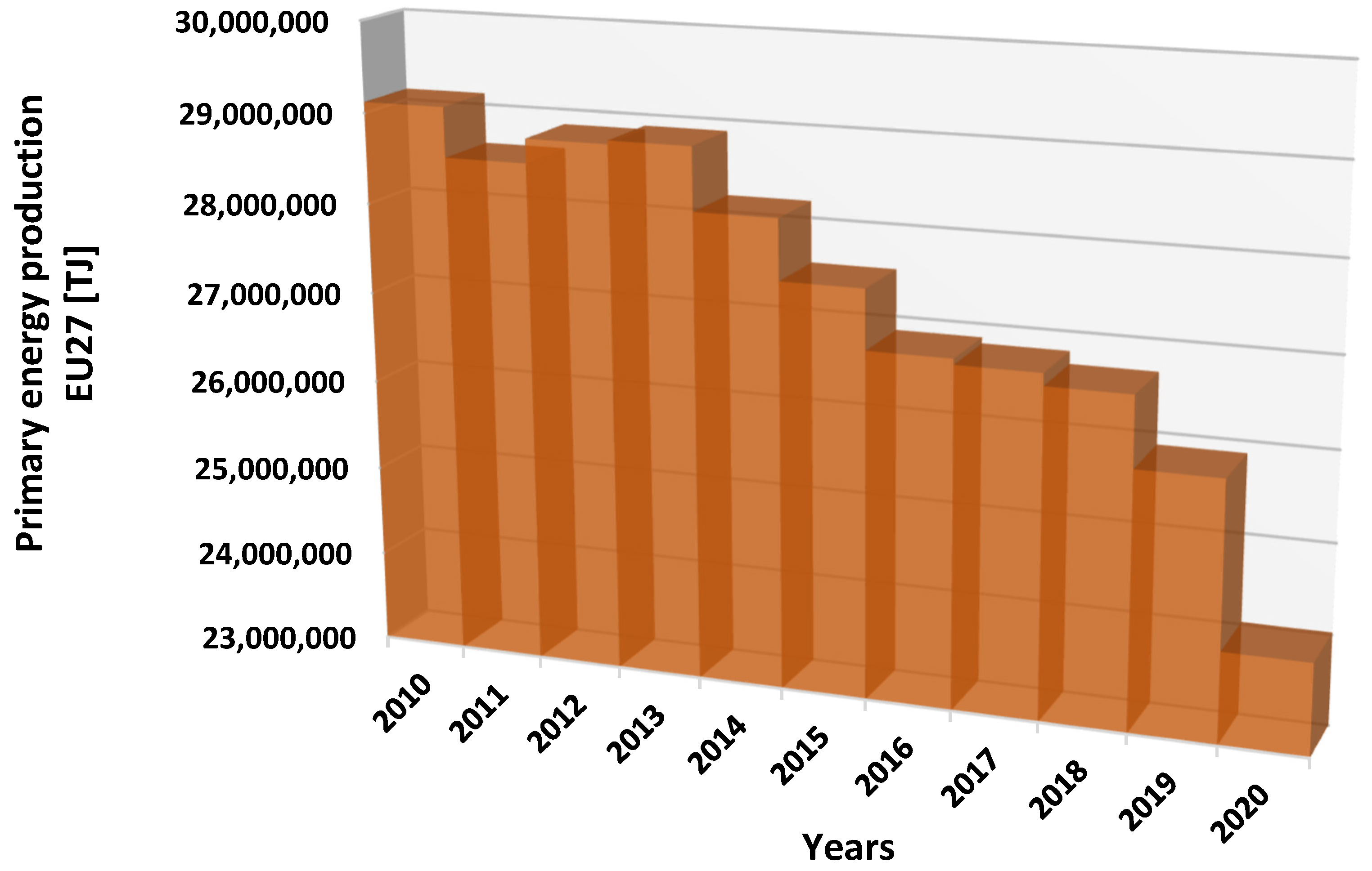 Energies 15 09535 g003