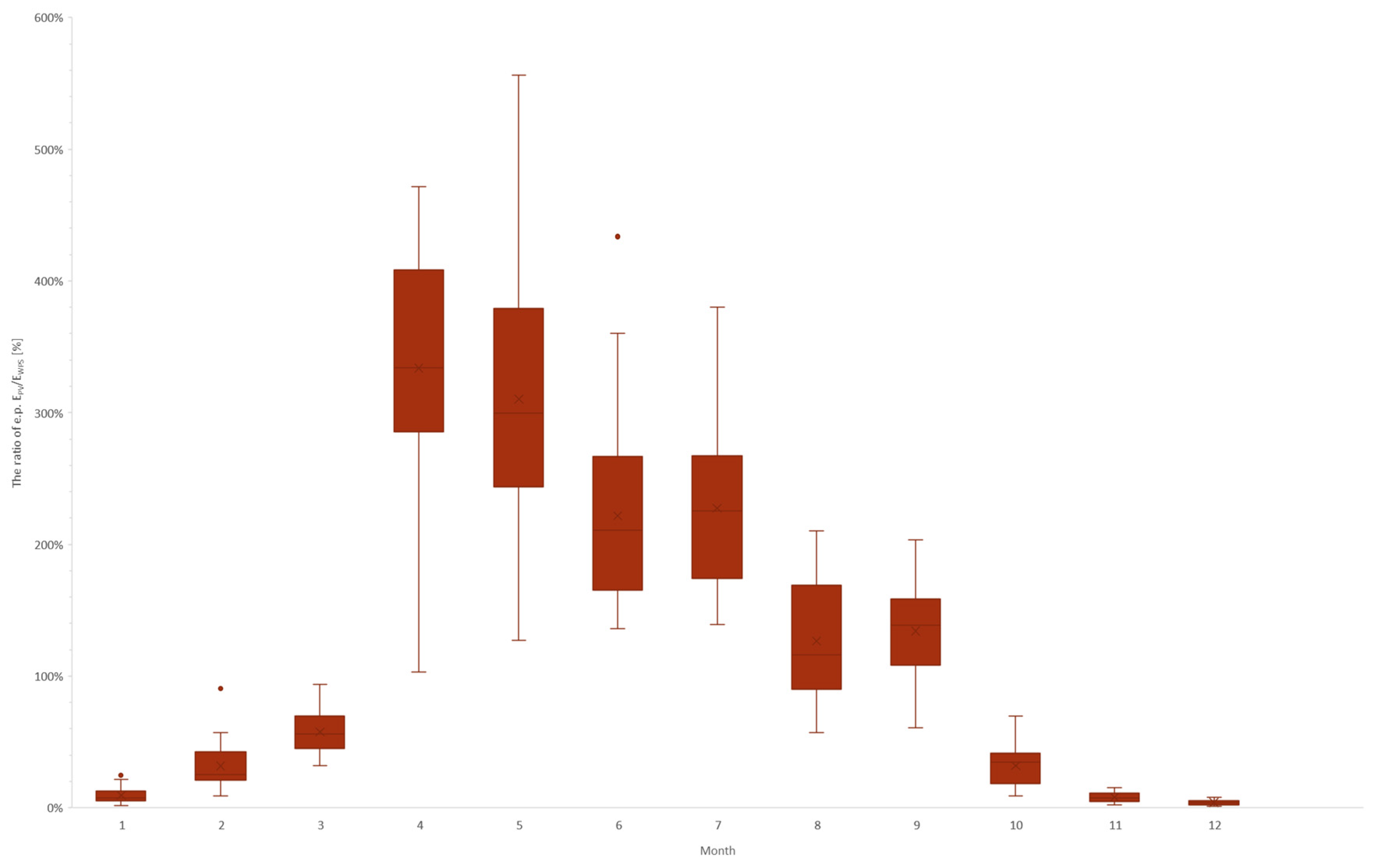 Energies 15 09536 g006