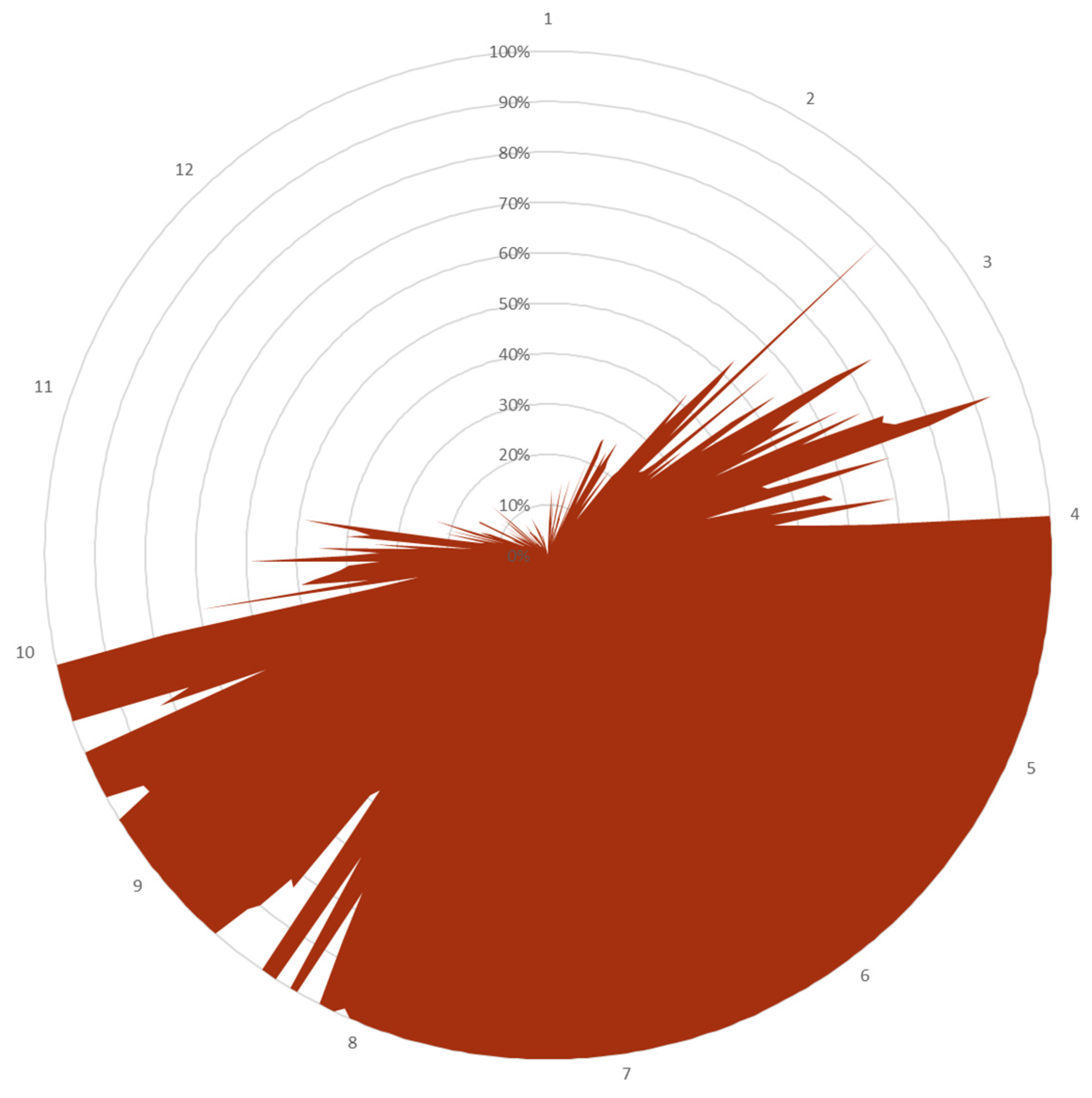 Energies 15 09536 g008