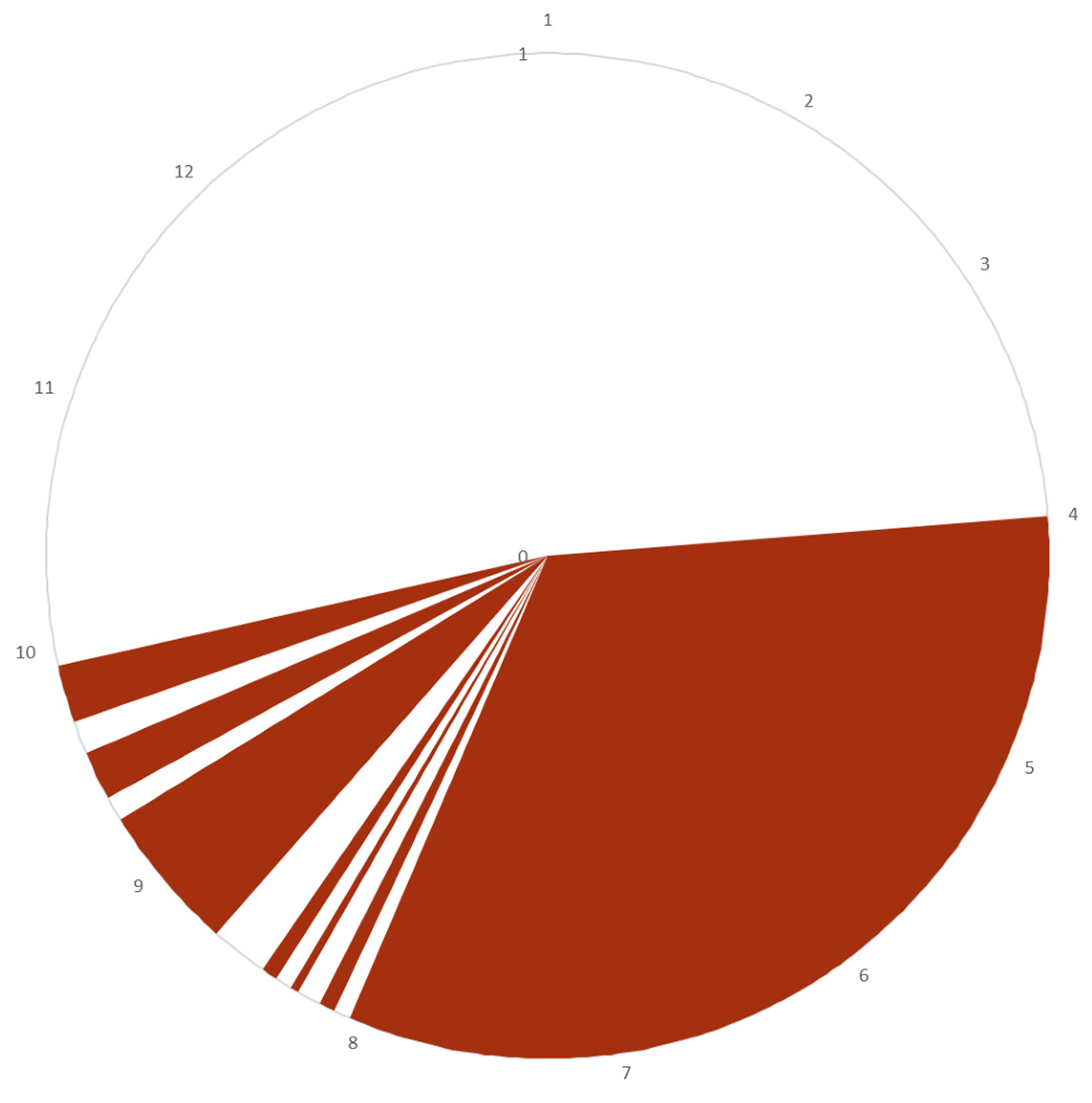 Energies 15 09536 g009