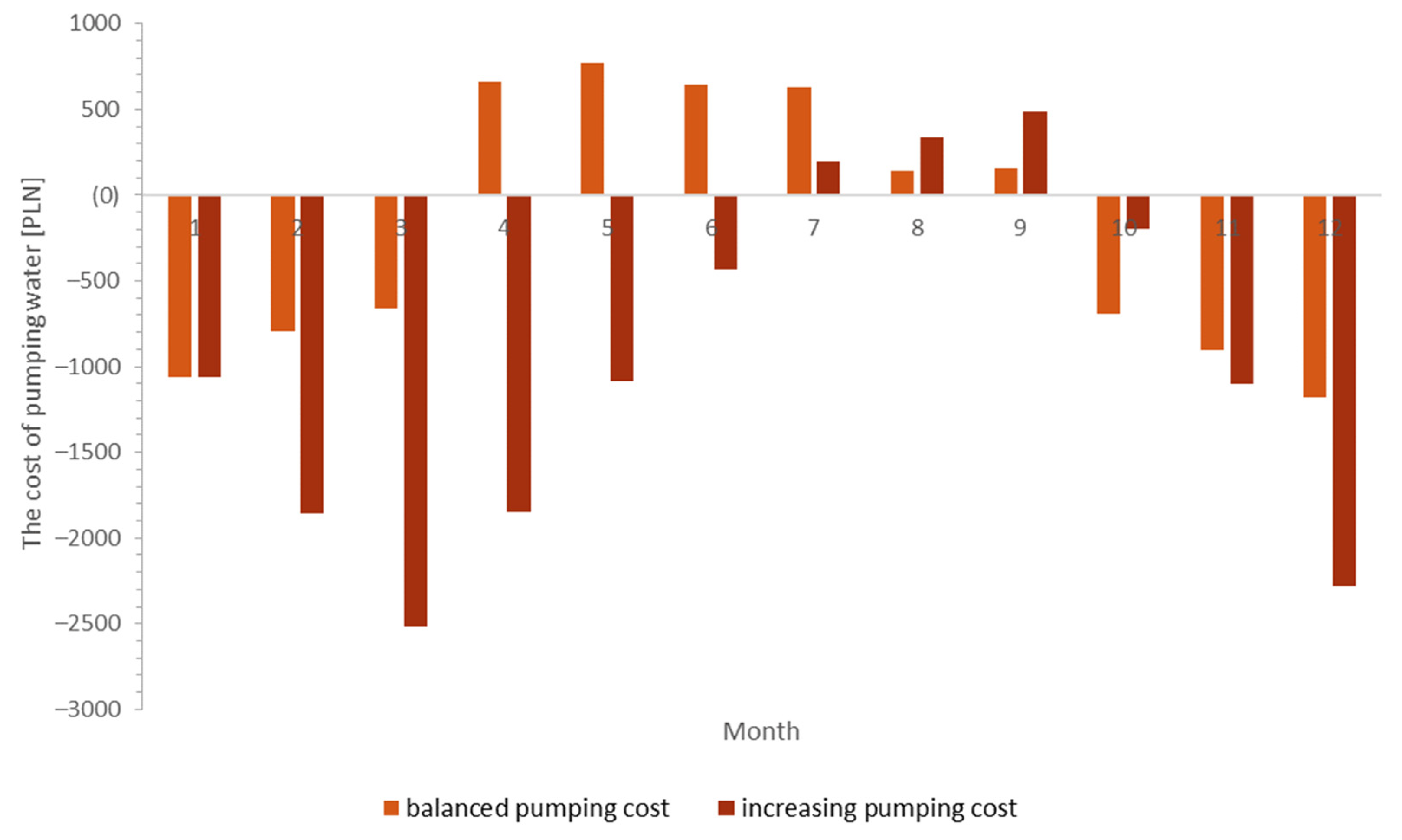 Energies 15 09536 g010